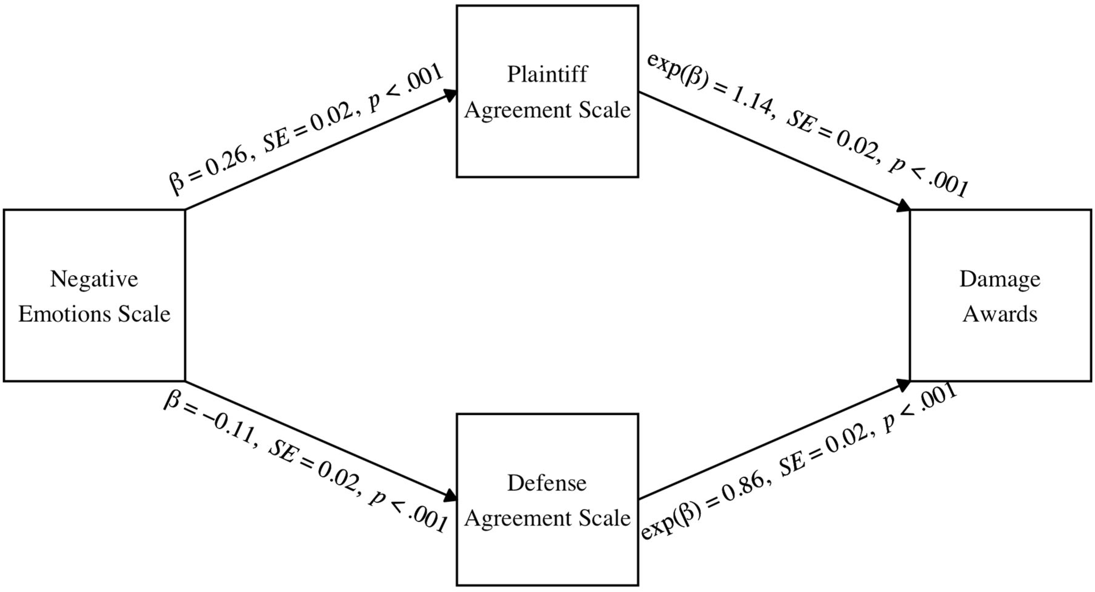 Behavsci 15 00965 g003