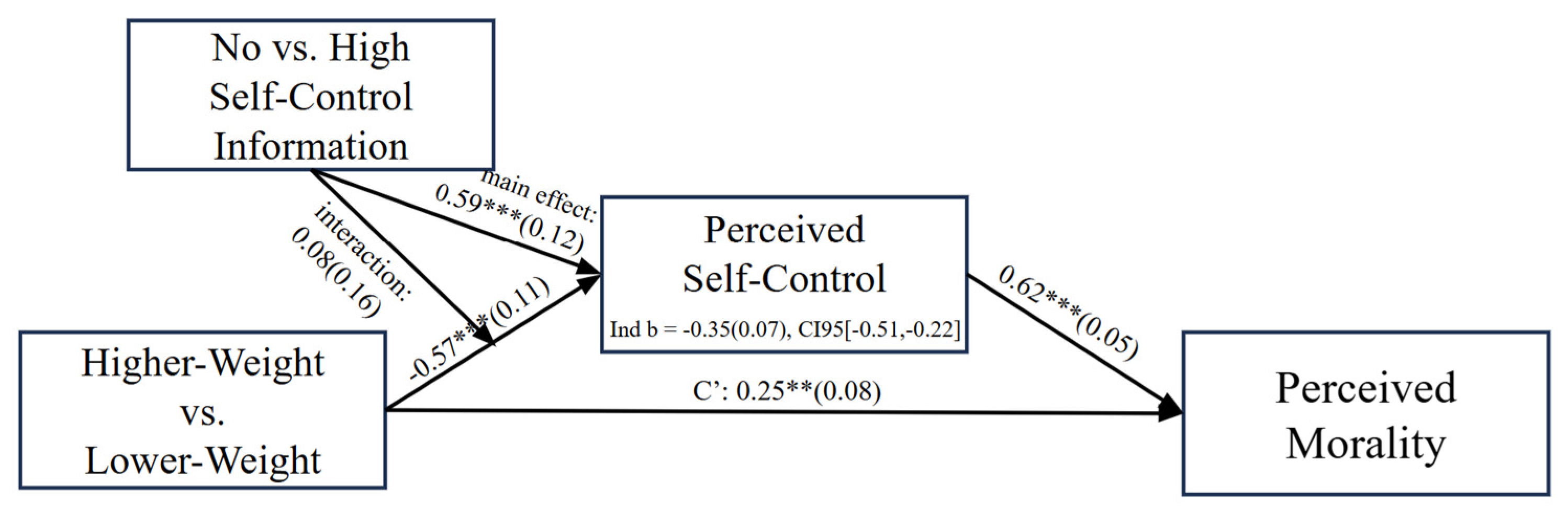 Behavsci 15 00970 g004 Behavsci 15 00970 g004