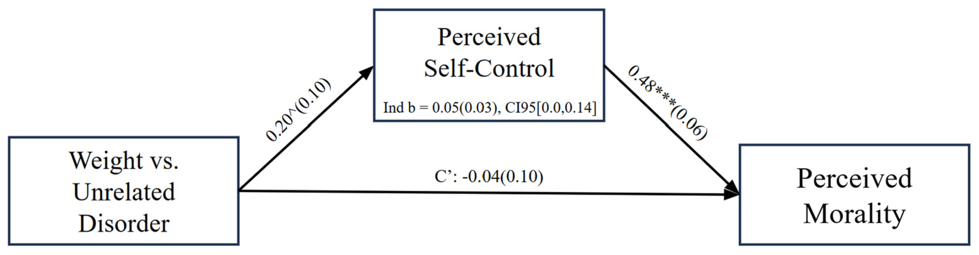 Behavsci 15 00970 g0a3 Behavsci 15 00970 g0a3