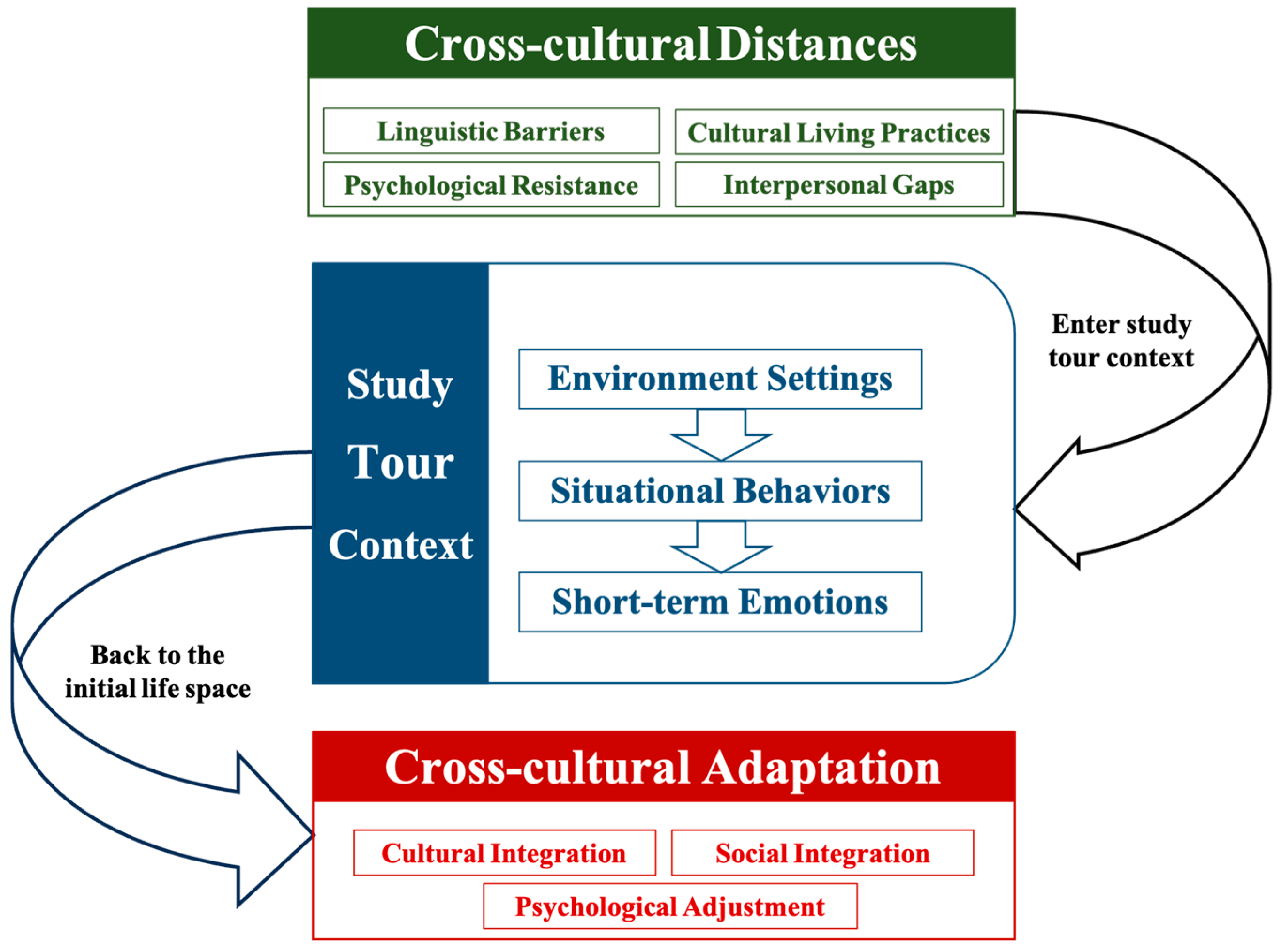Behavsci 15 00973 g001