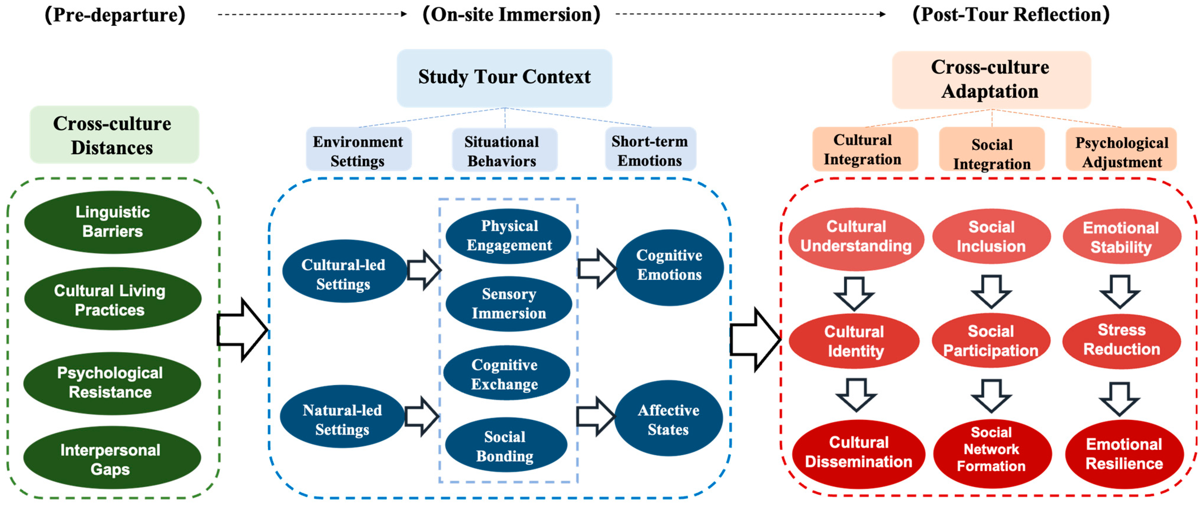 Behavsci 15 00973 g002