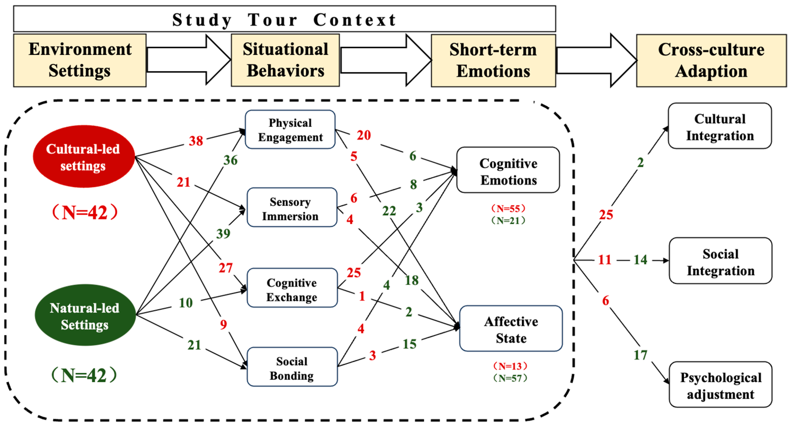 Behavsci 15 00973 g003