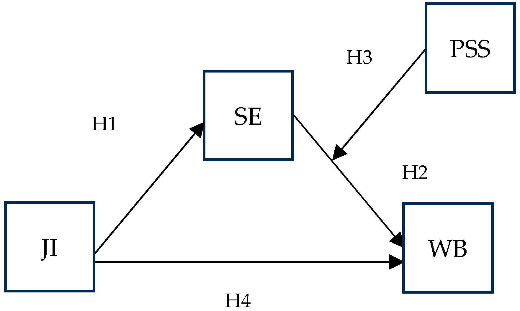 Behavsci 15 00979 g001 Behavsci 15 00979 g001