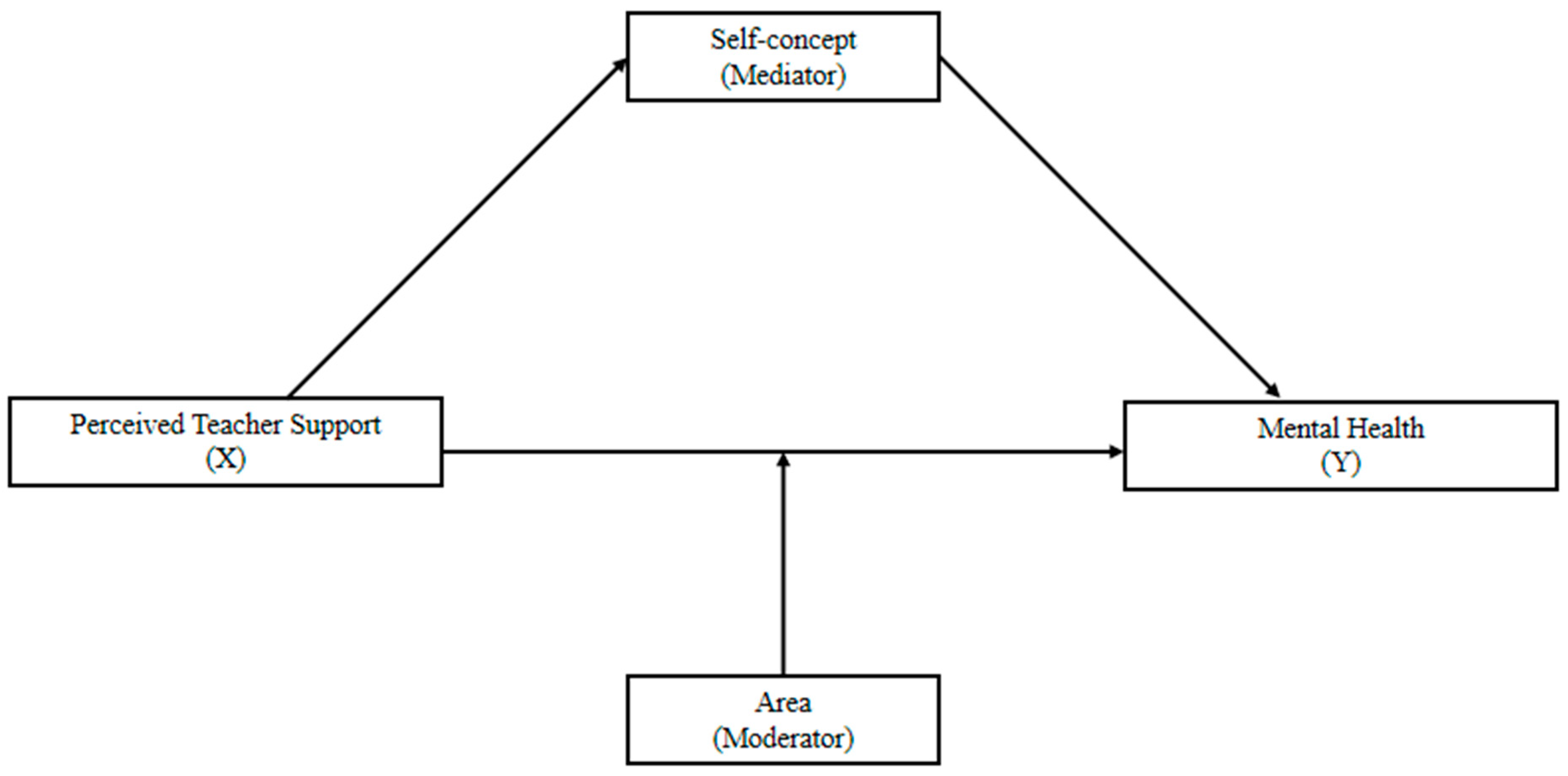 Behavsci 15 00987 g001