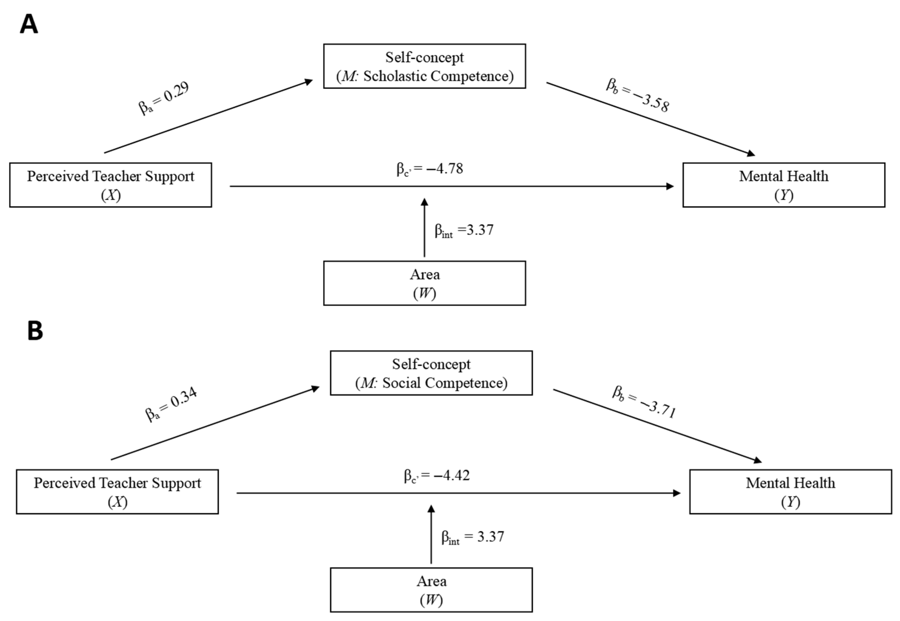 Behavsci 15 00987 g003a