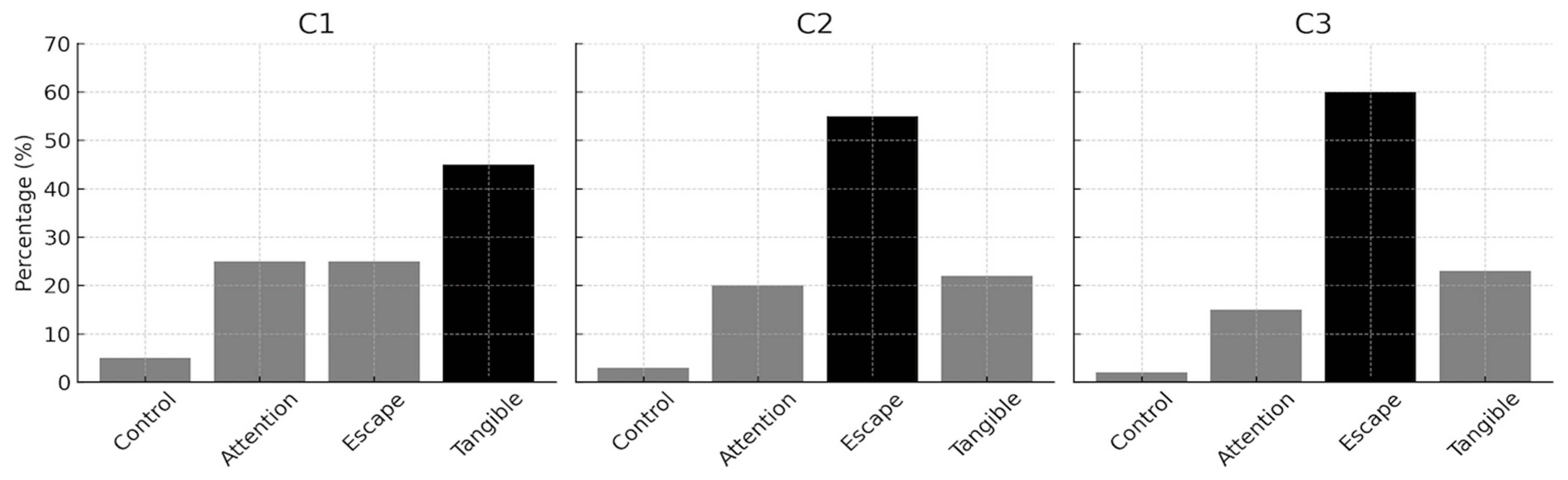 Behavsci 15 00989 g001