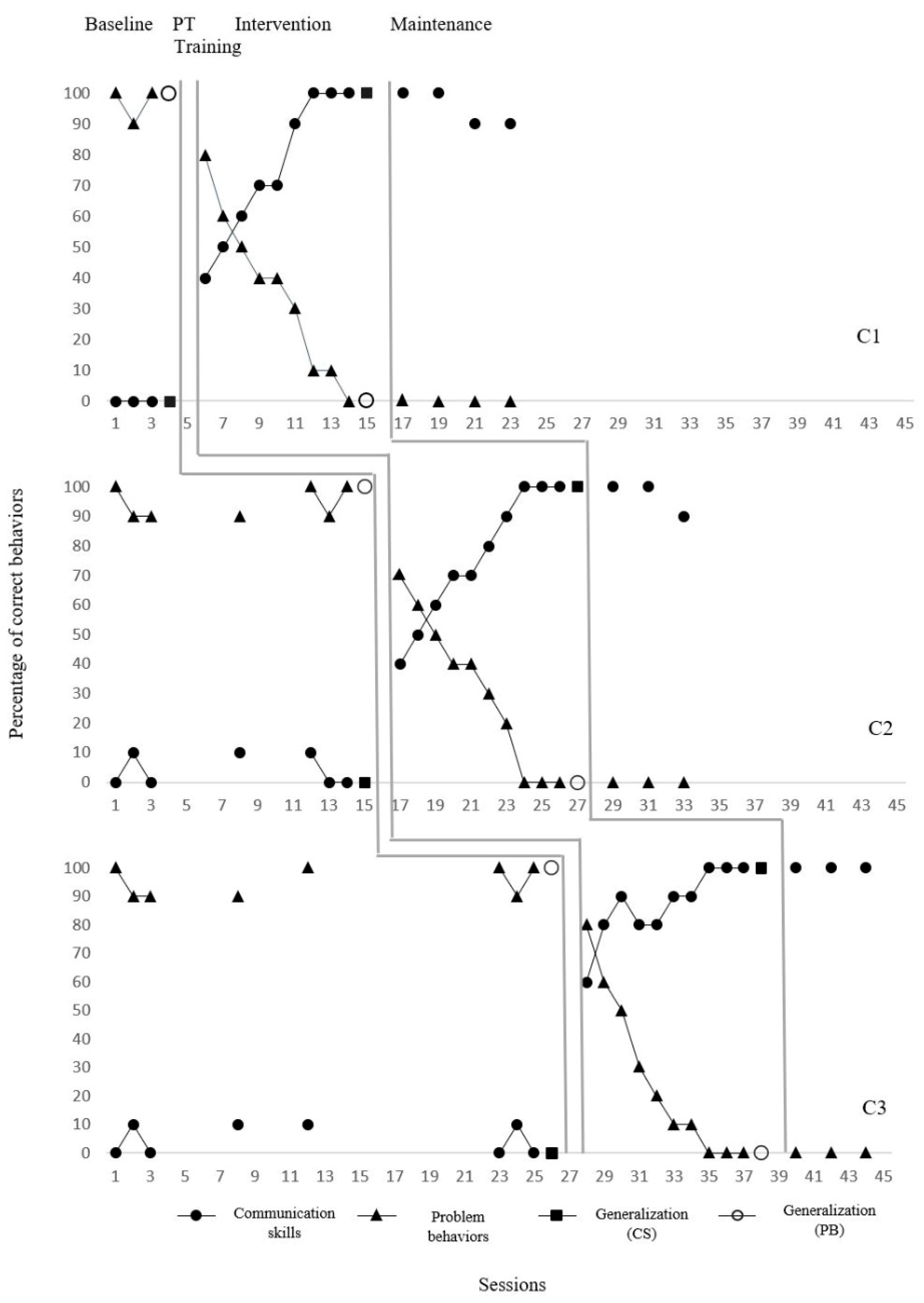 Behavsci 15 00989 g003