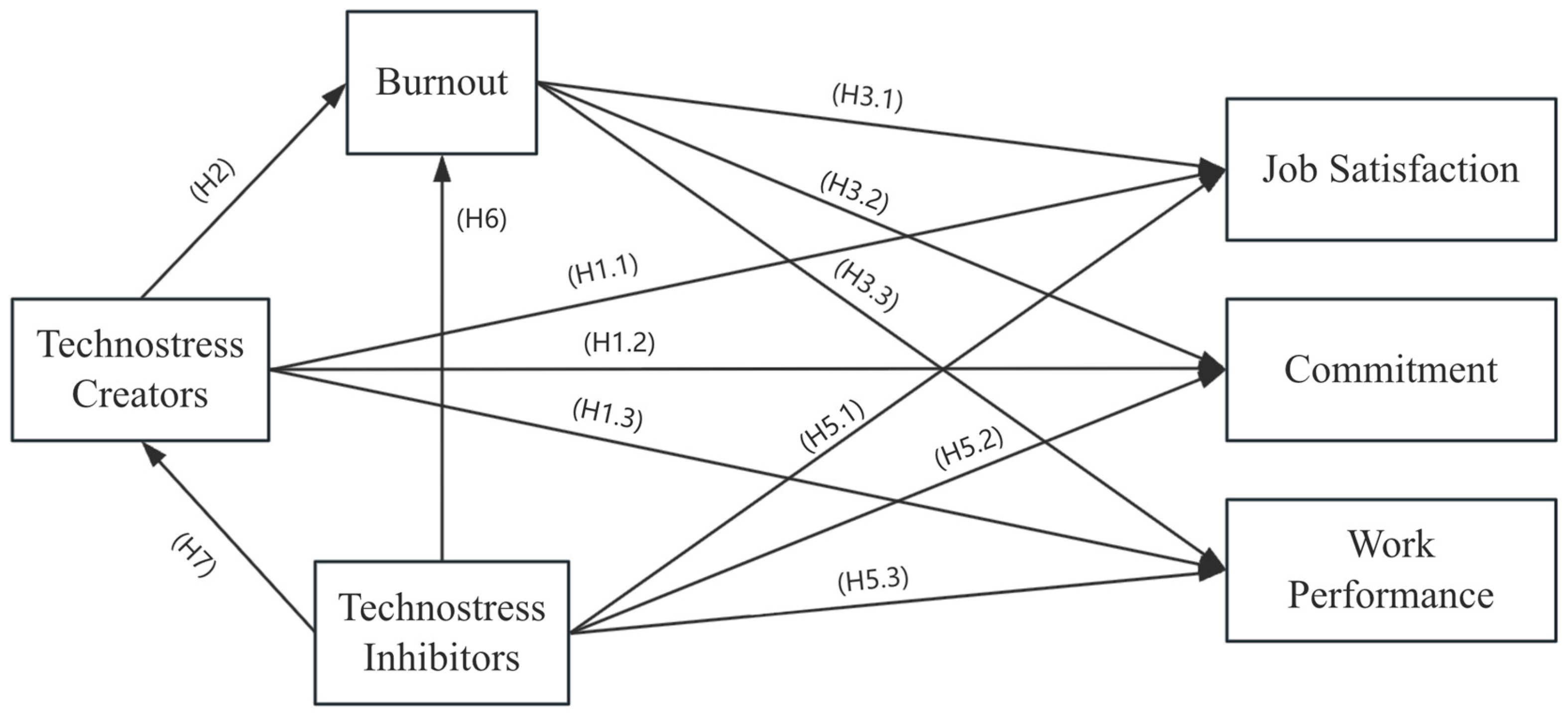 Behavsci 15 00992 g002