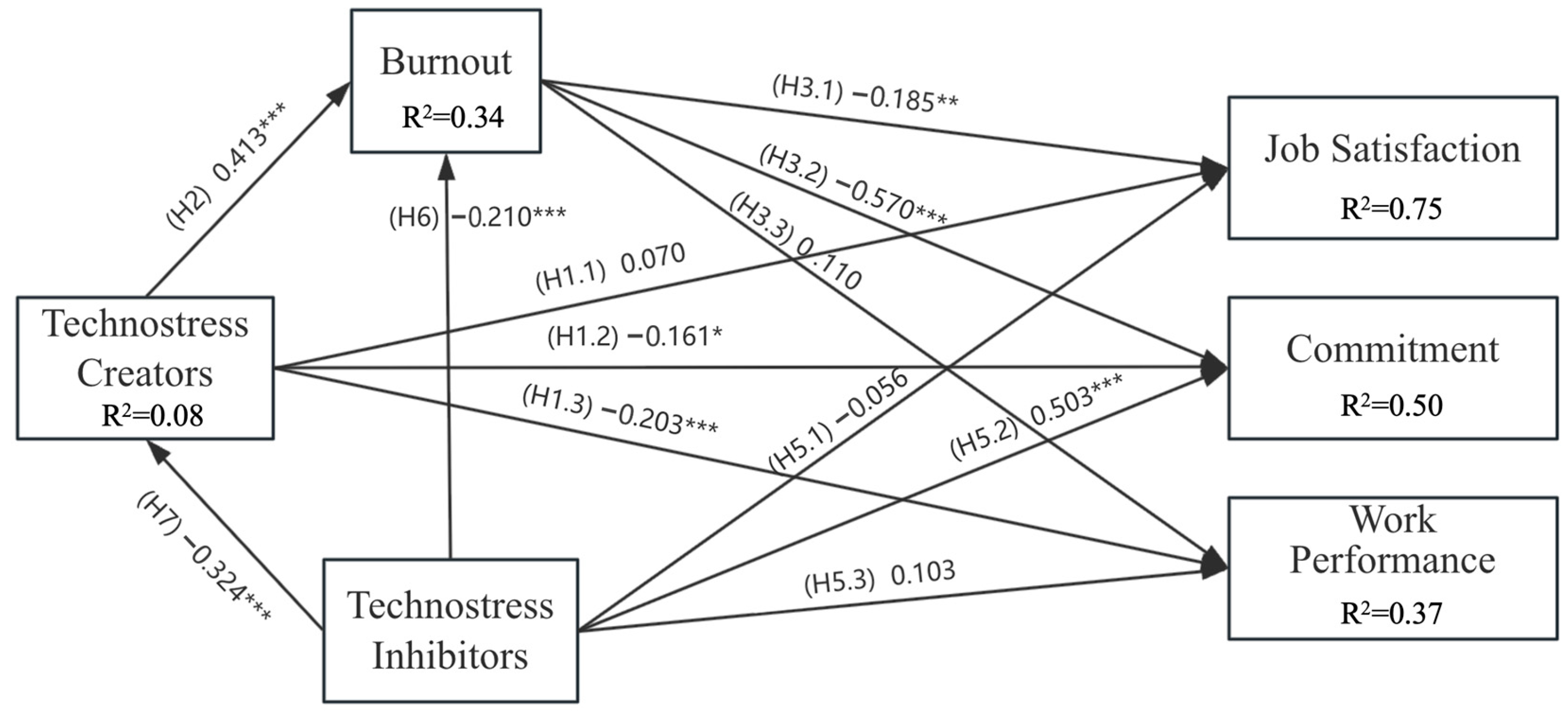 Behavsci 15 00992 g003