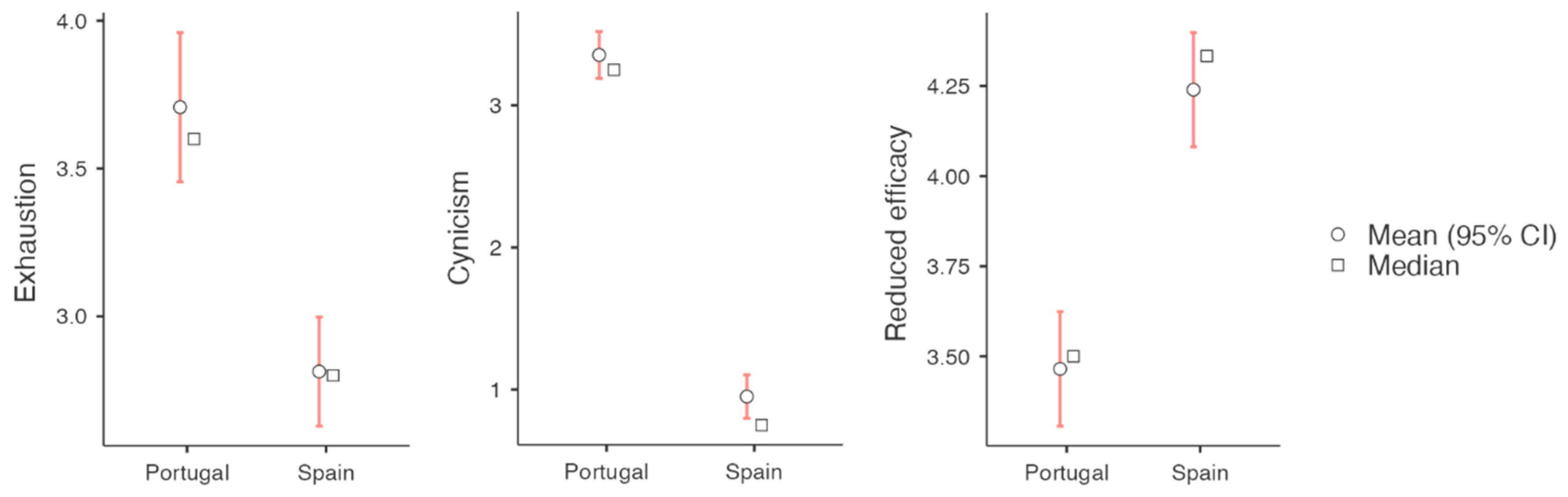 Behavsci 15 00993 g002