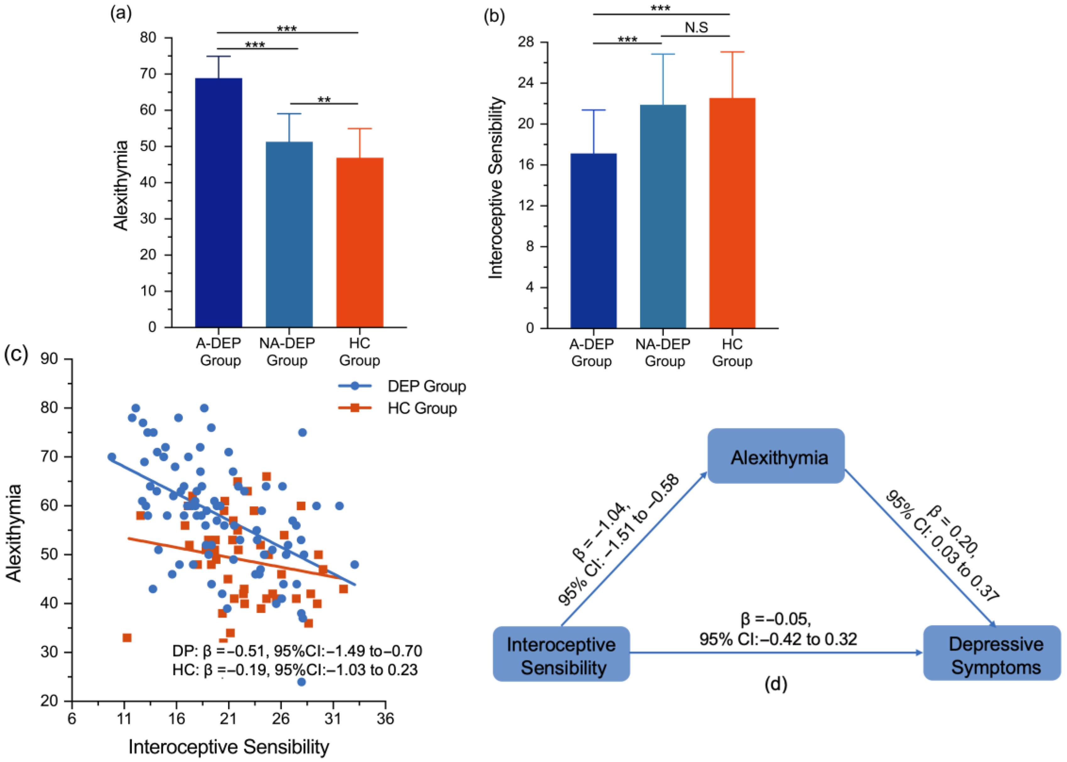 Behavsci 15 00995 g001