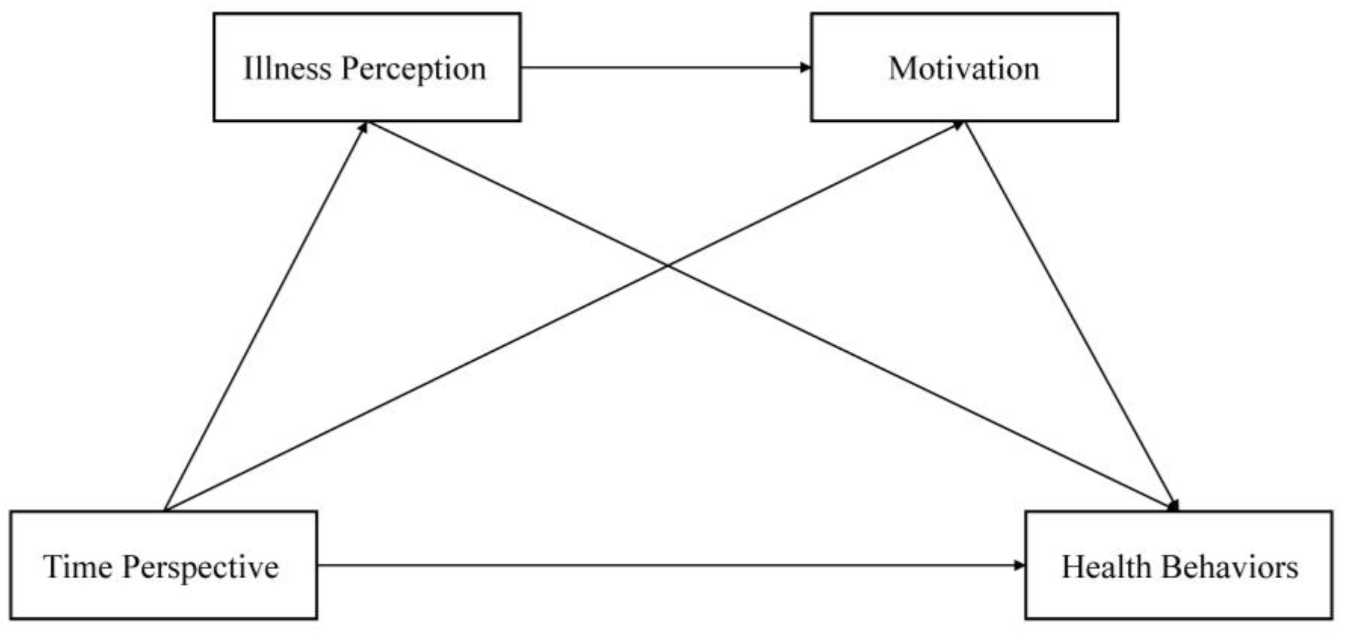 Behavsci 15 00996 g001