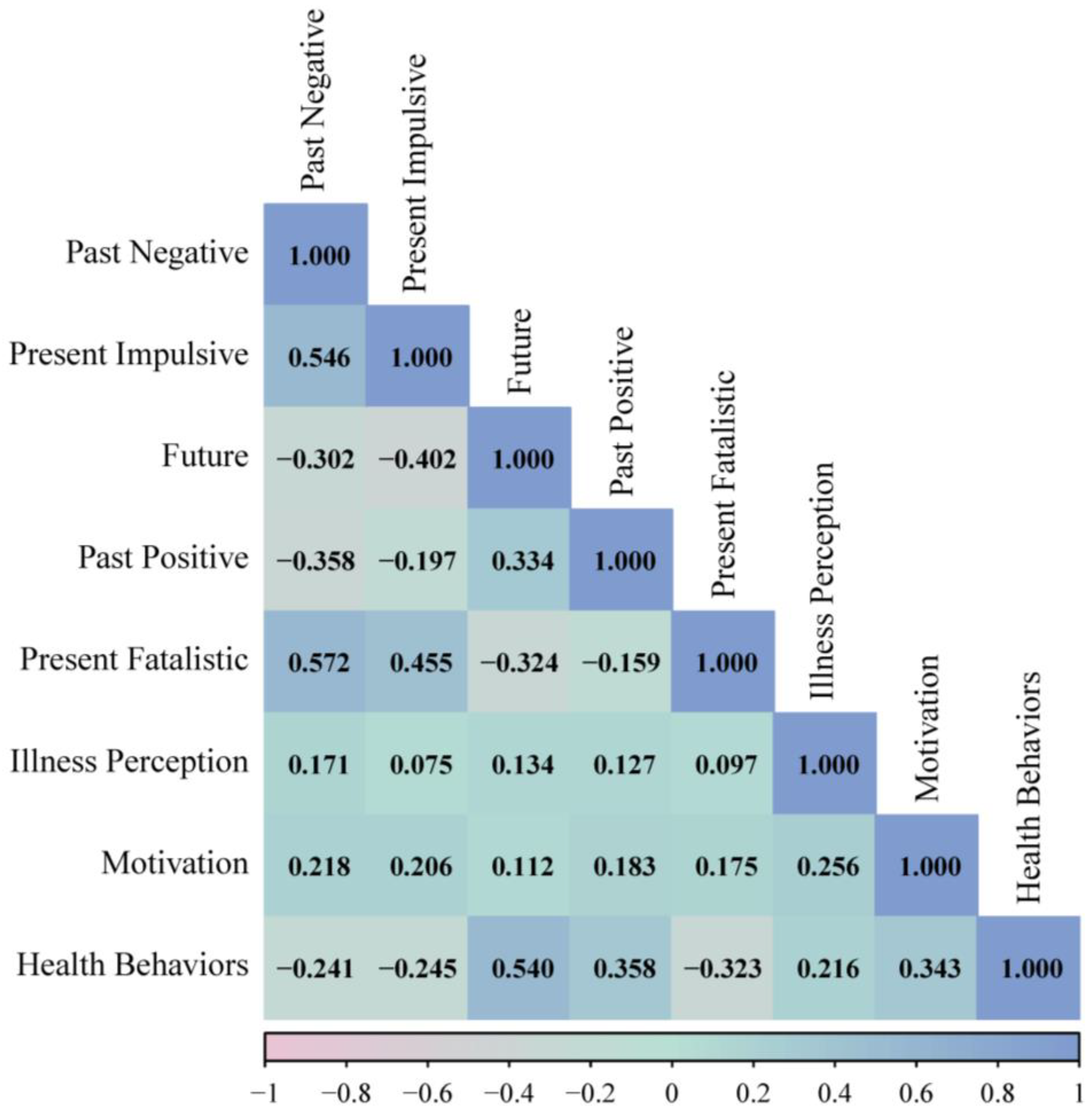 Behavsci 15 00996 g002