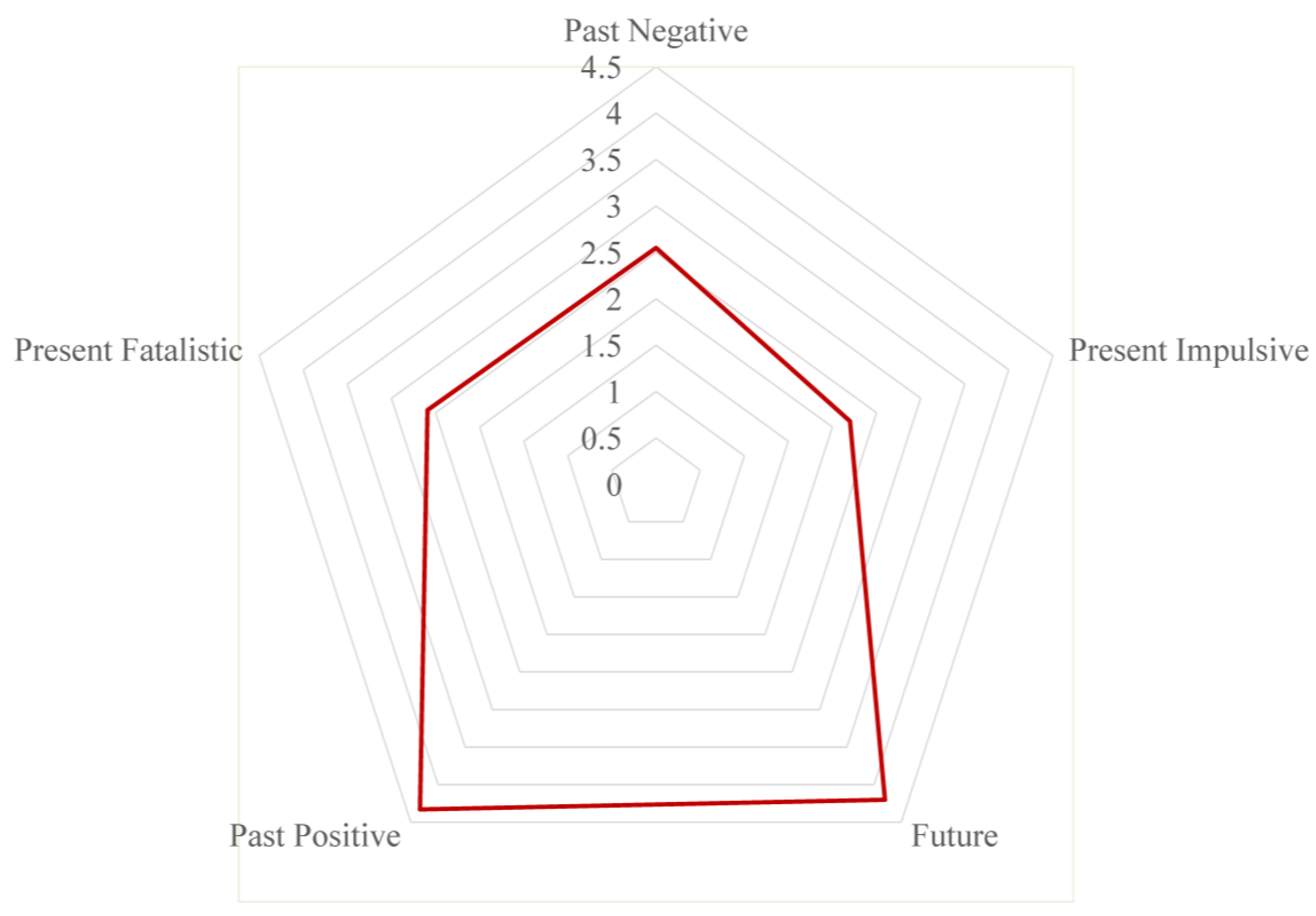 Behavsci 15 00996 g003