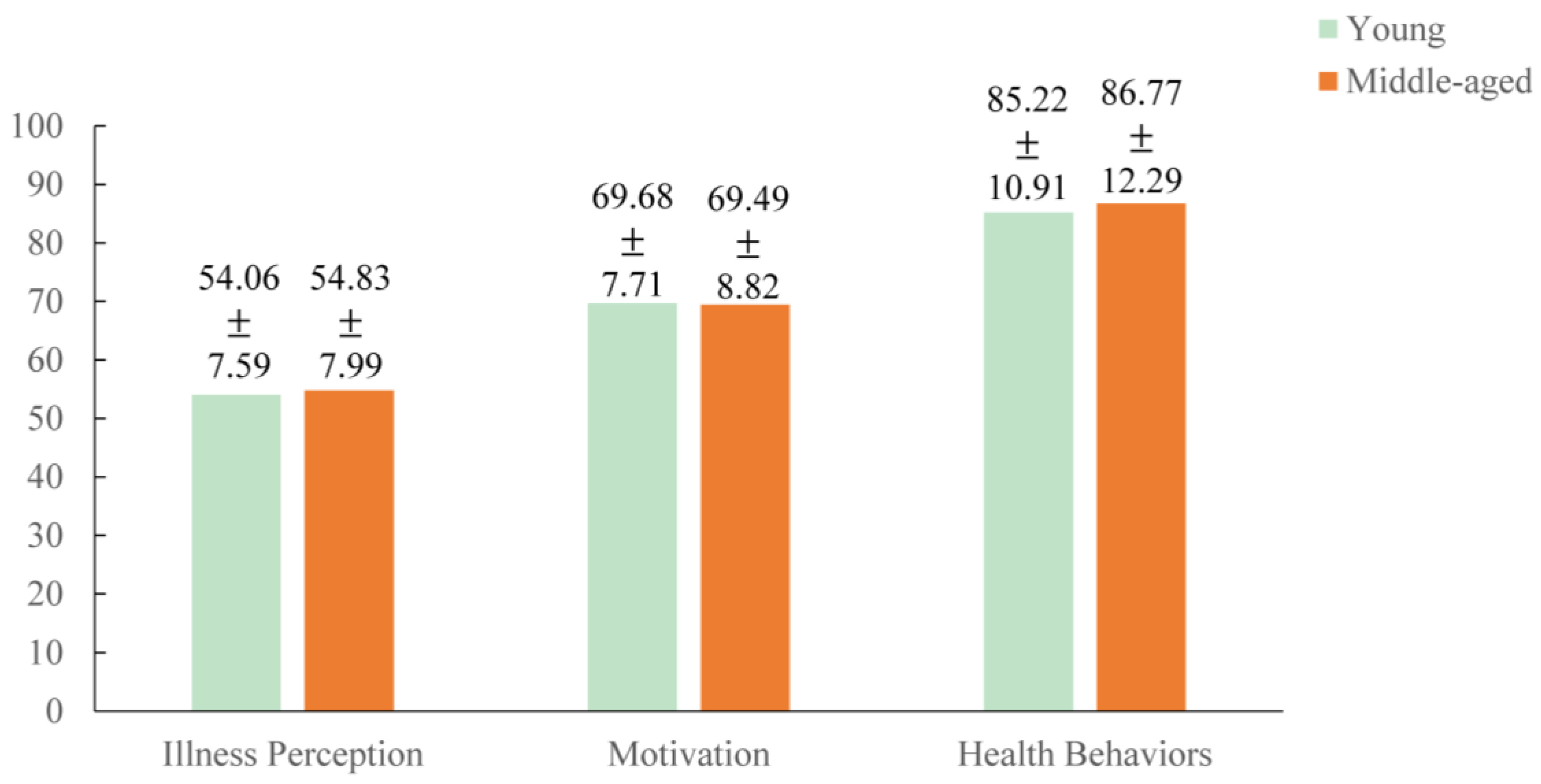 Behavsci 15 00996 g005