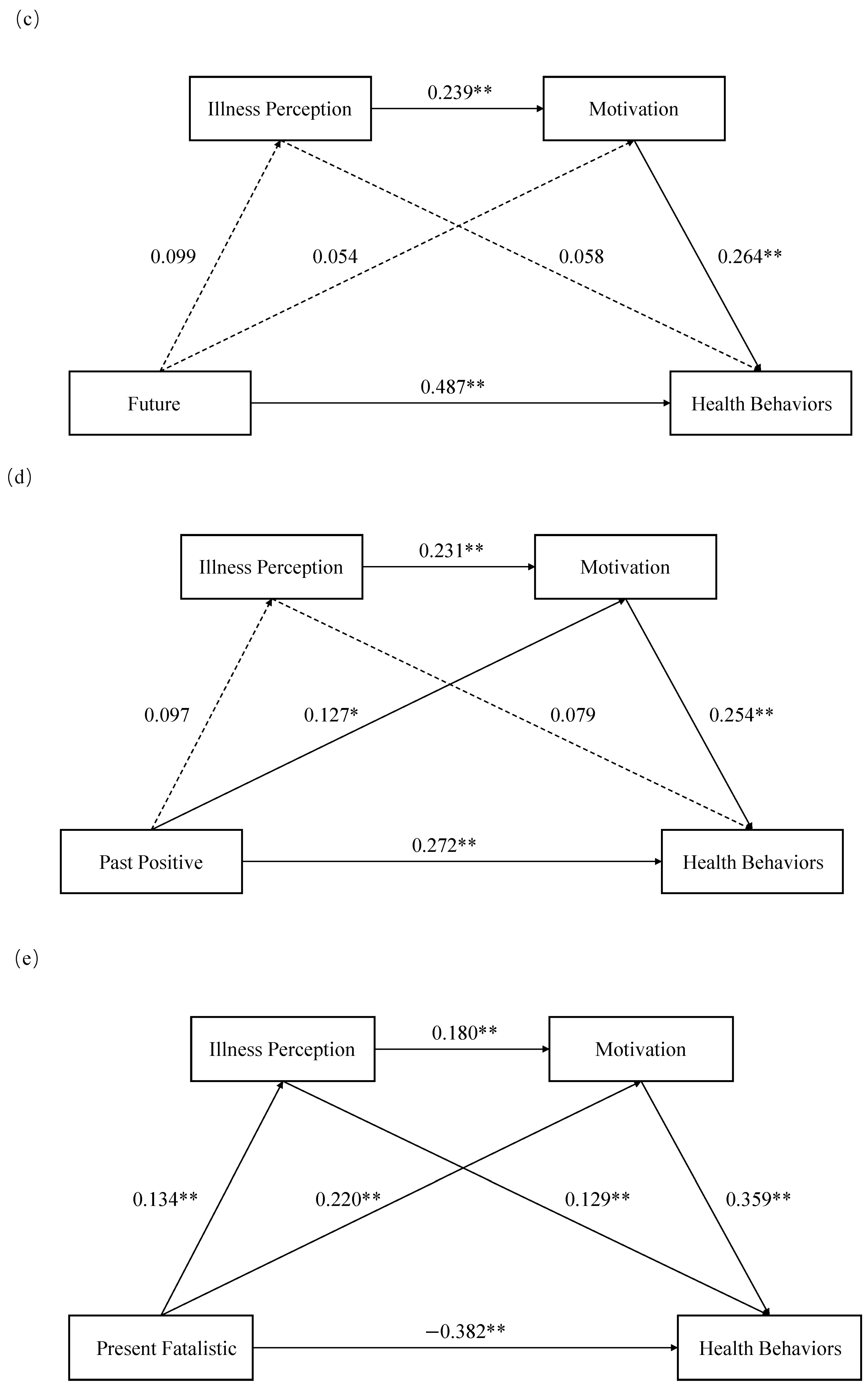 Behavsci 15 00996 g006b