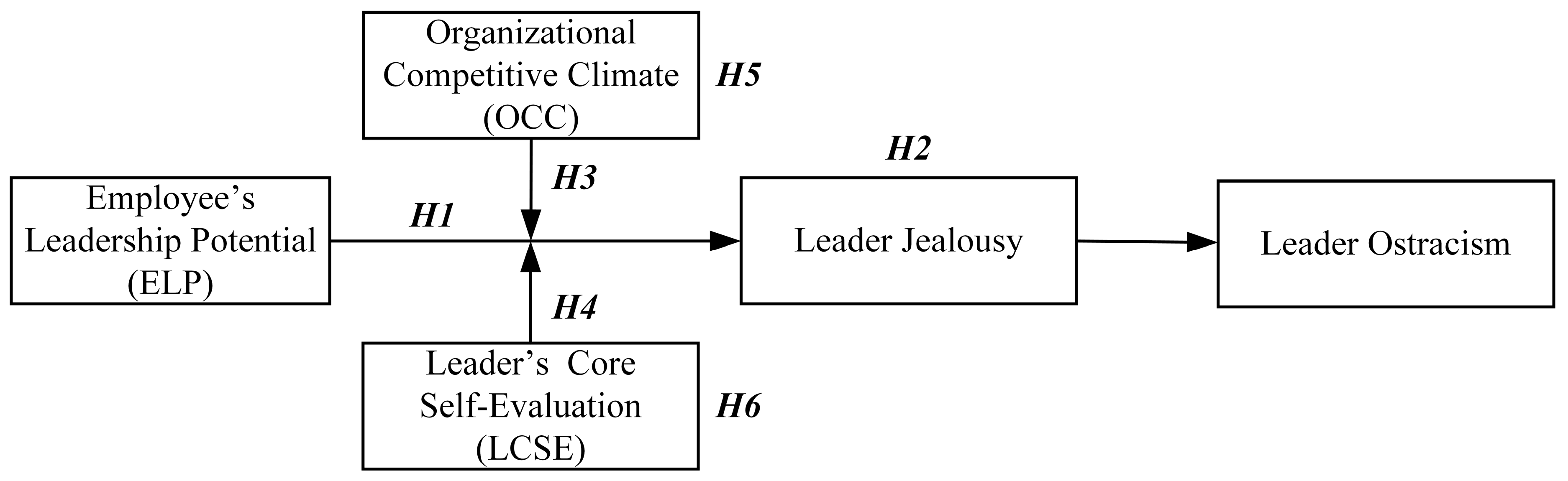 Behavsci 15 01001 g001