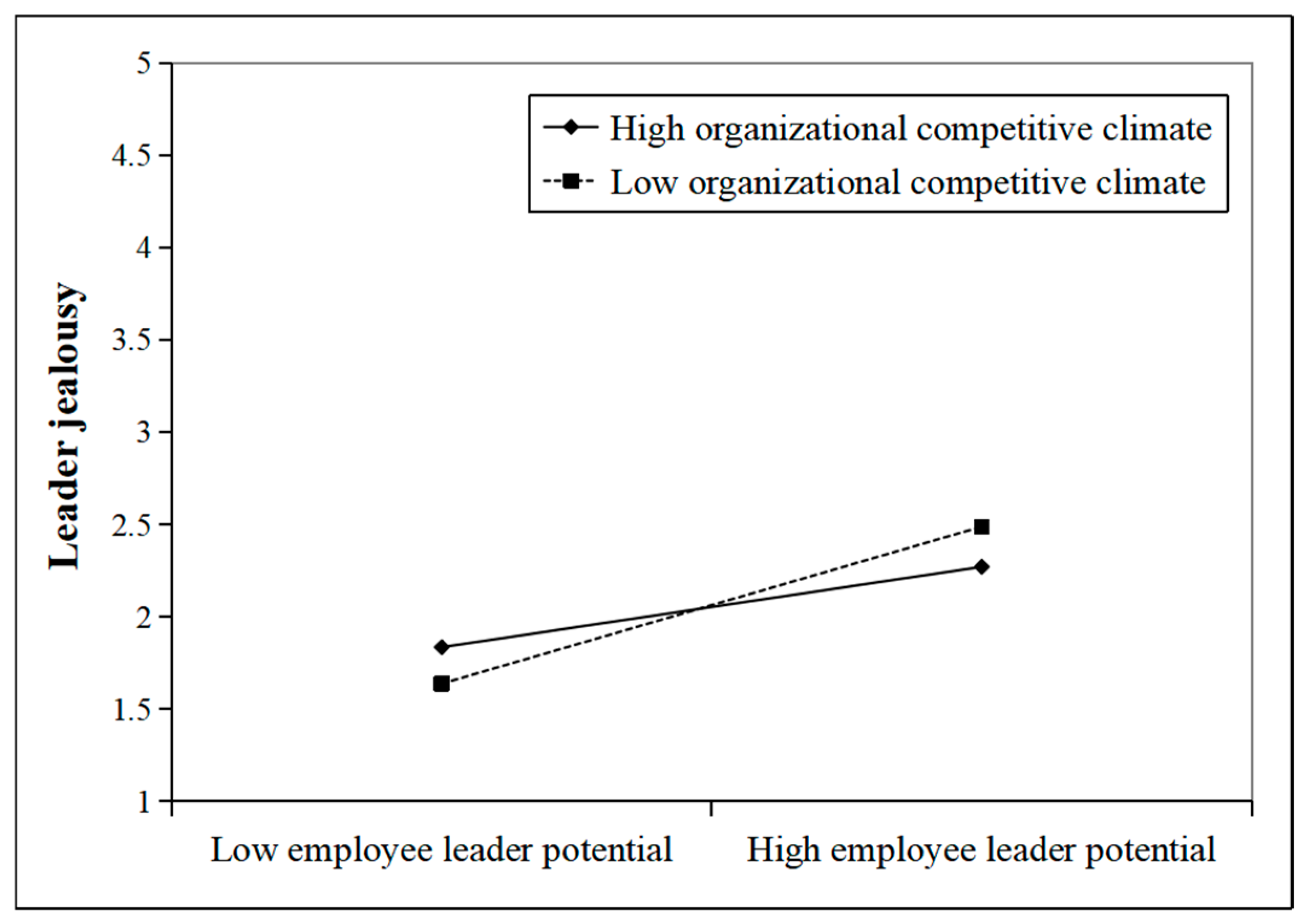 Behavsci 15 01001 g002
