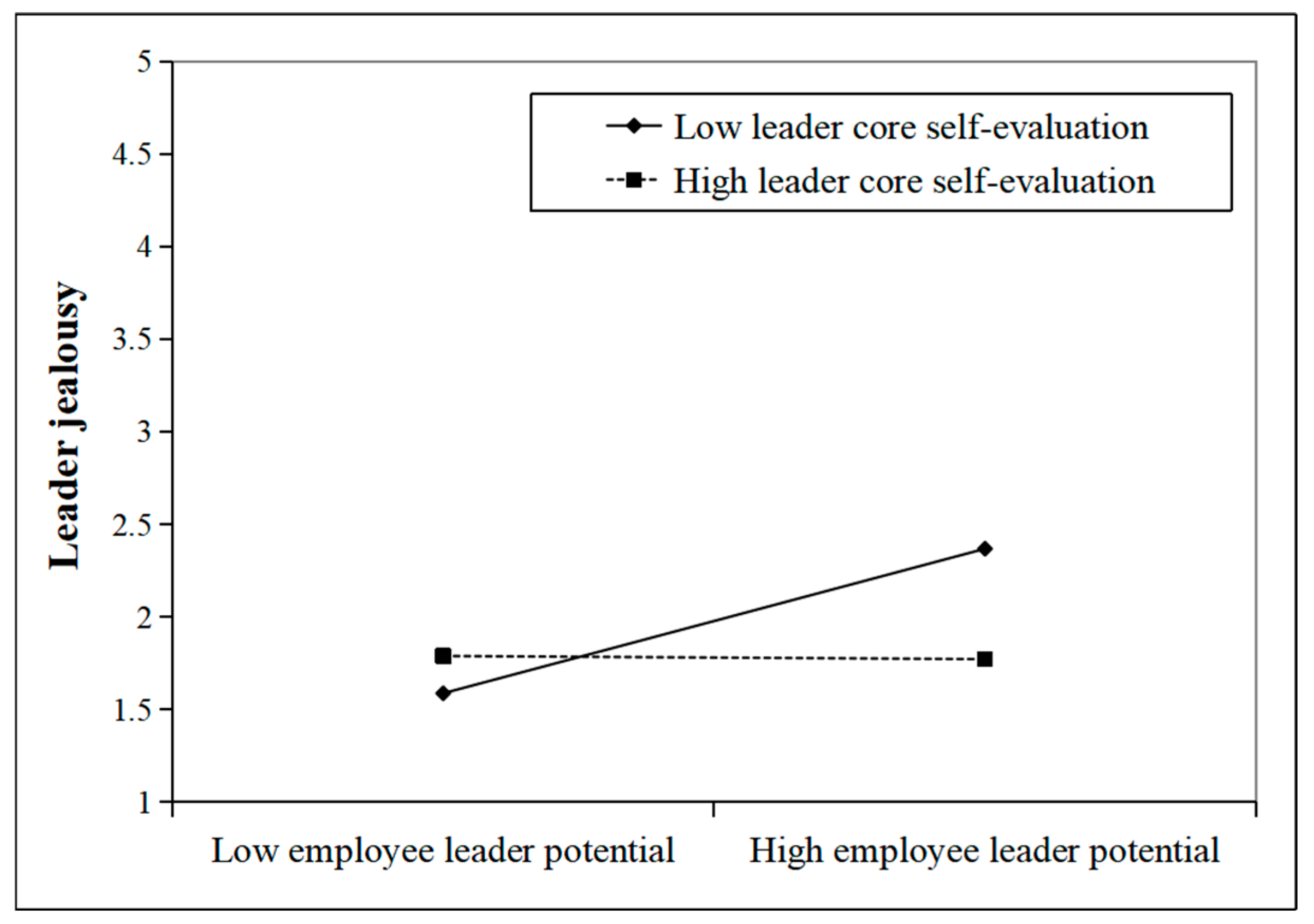 Behavsci 15 01001 g003