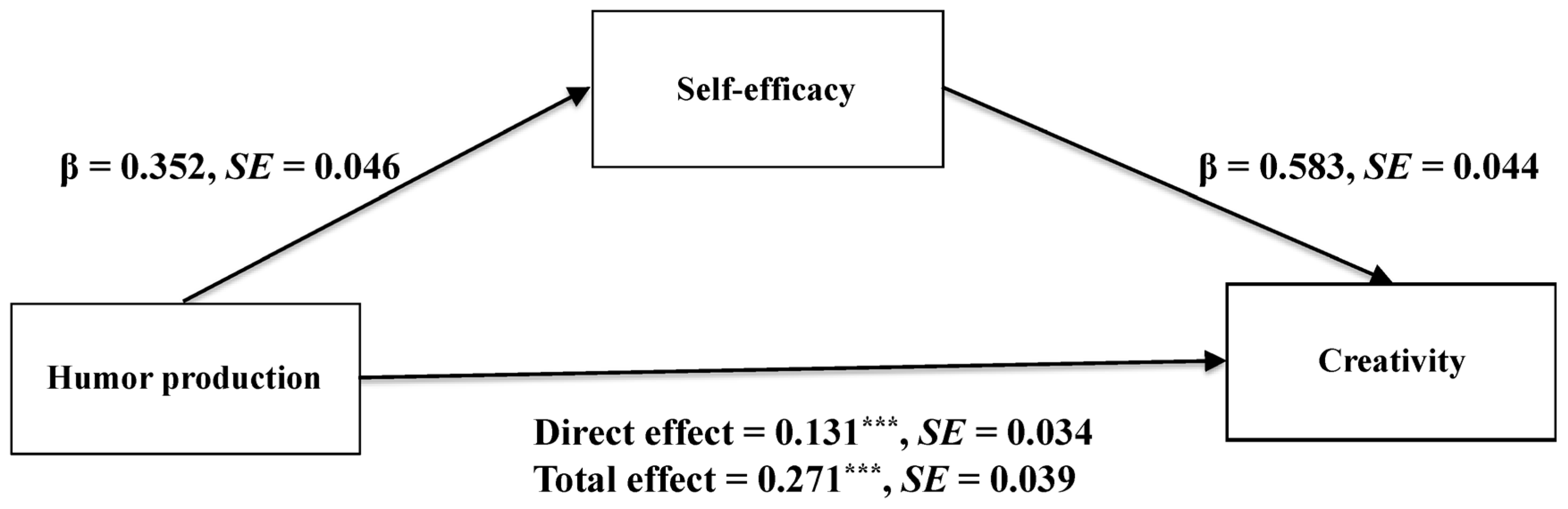 Behavsci 15 01003 g001