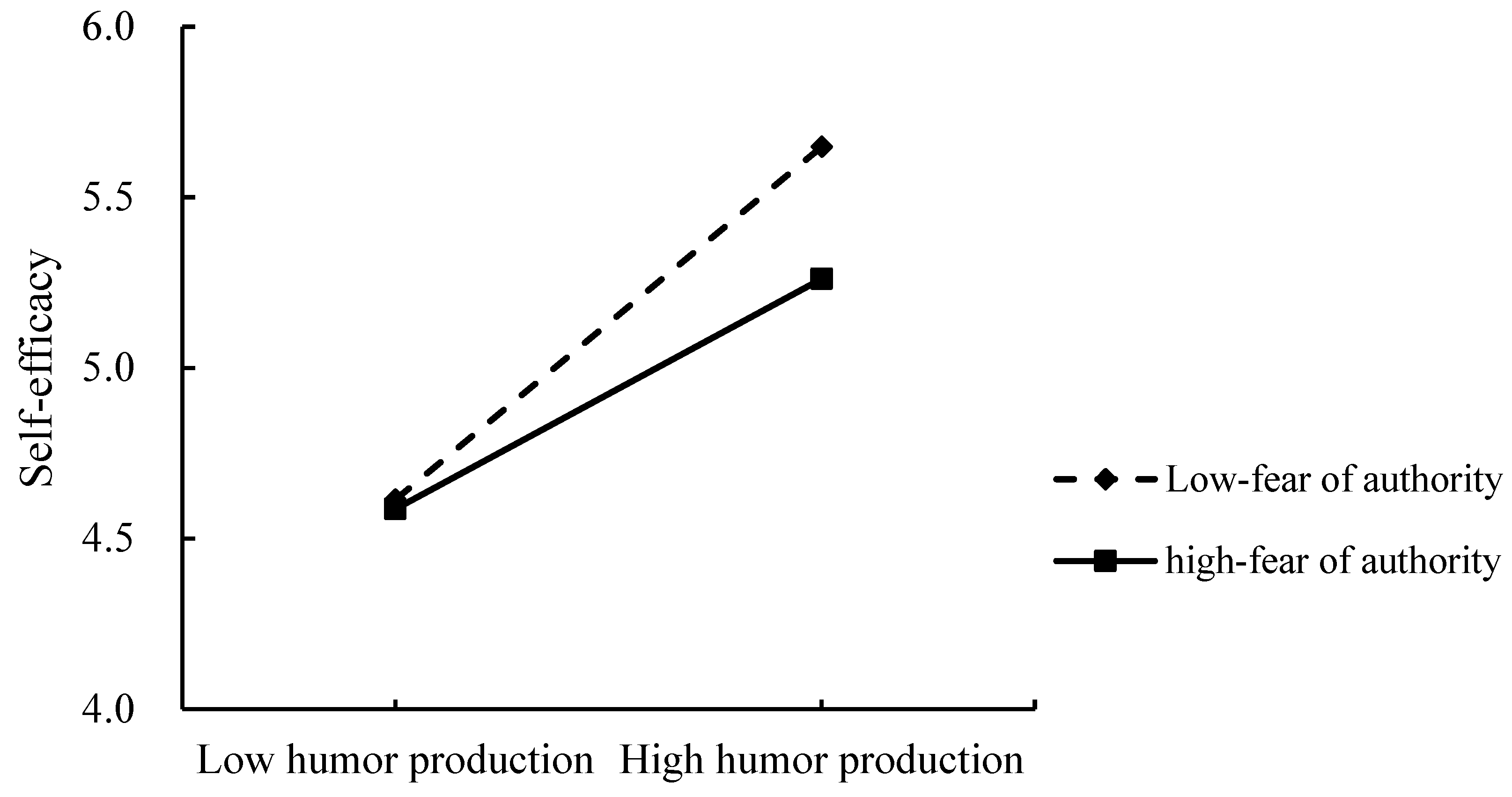Behavsci 15 01003 g003