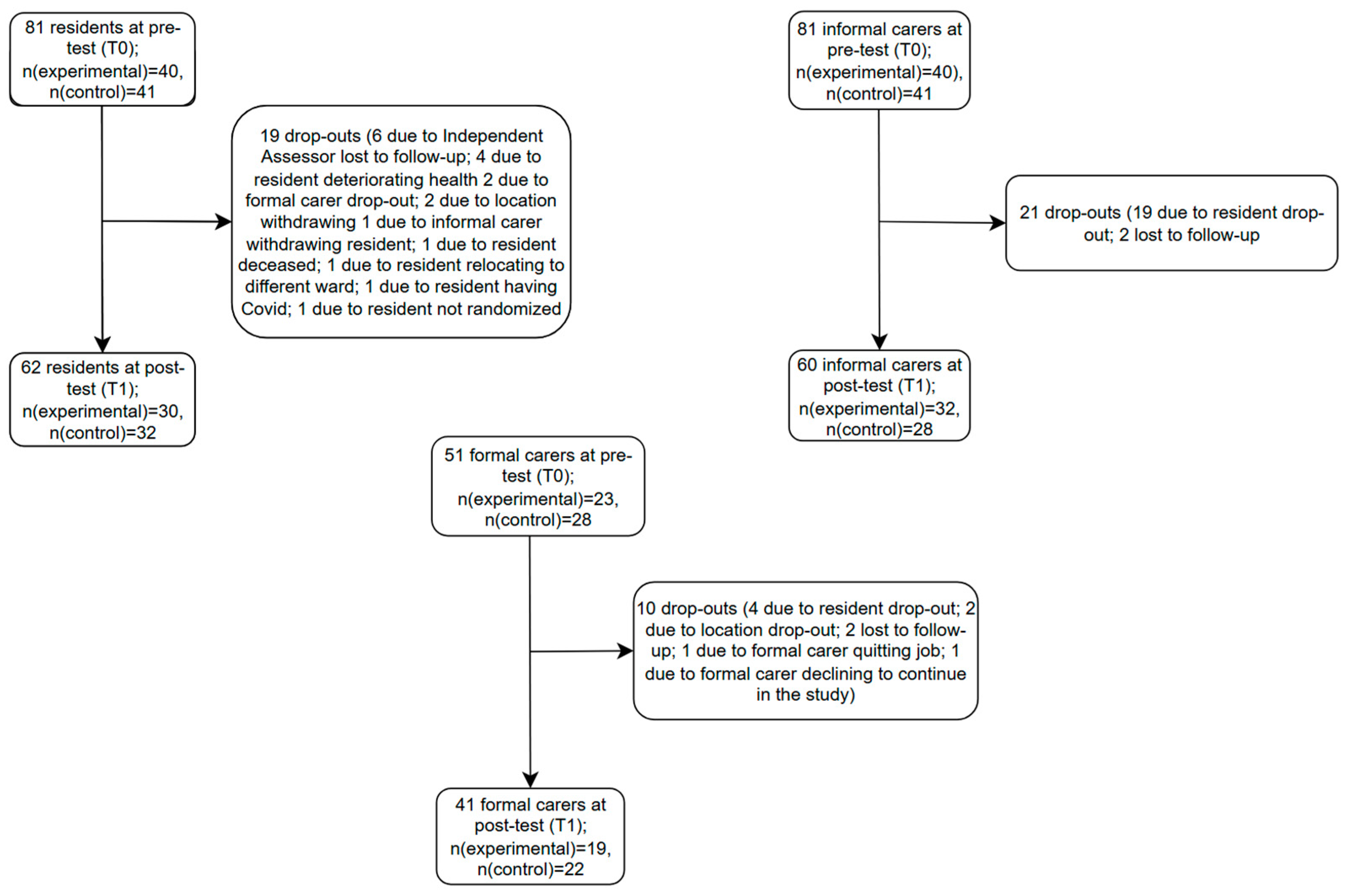Behavsci 15 01008 g002