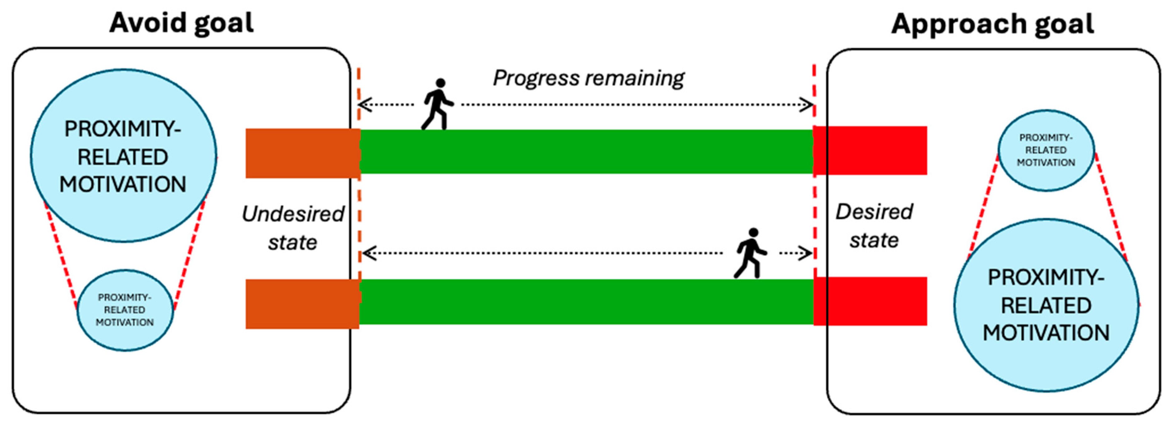 Behavsci 15 01009 g005