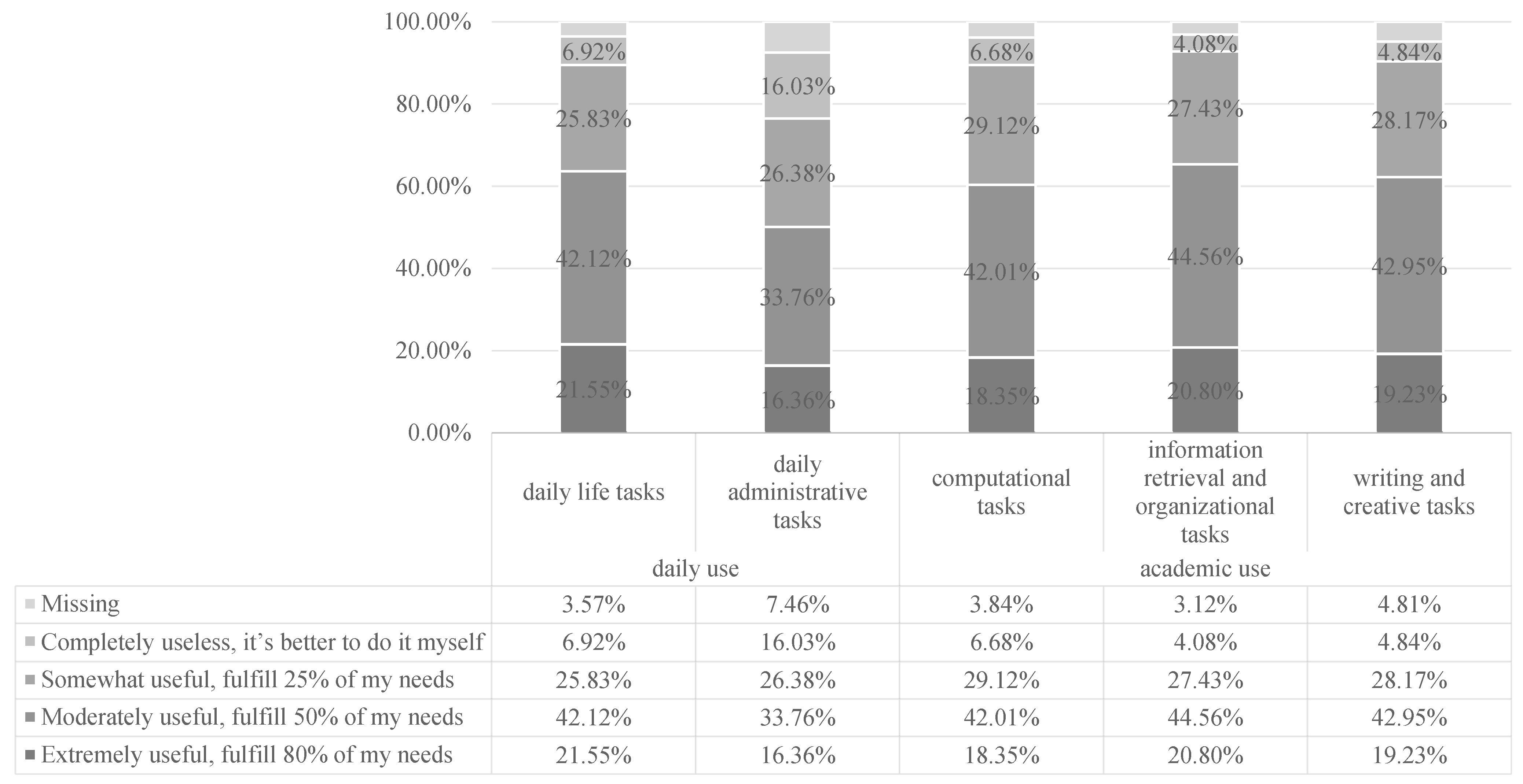 Behavsci 15 01011 g002