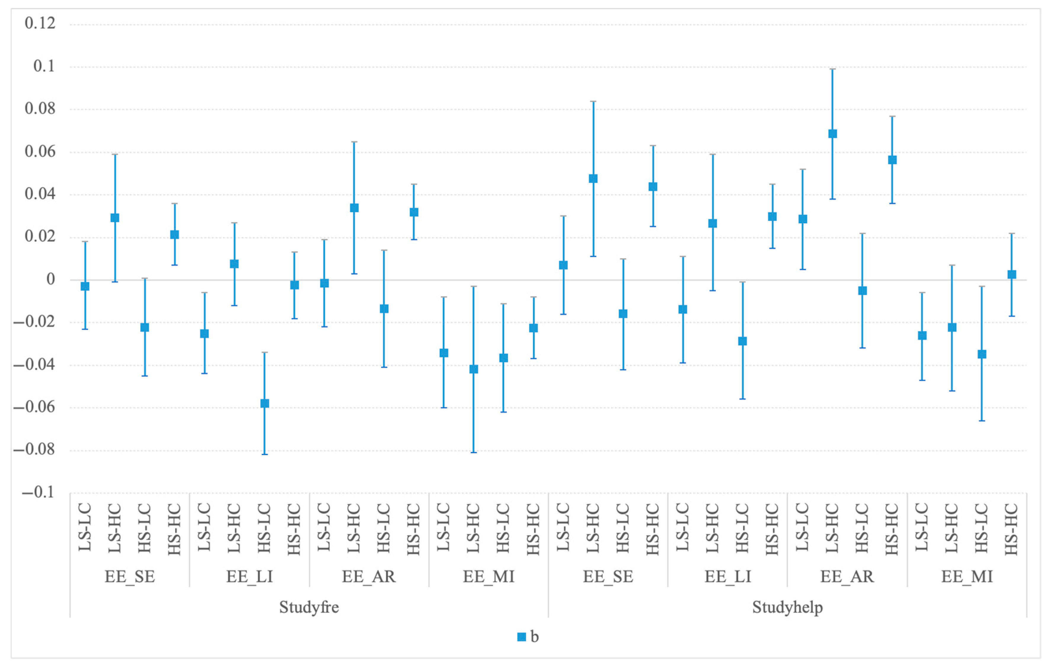 Behavsci 15 01011 g004