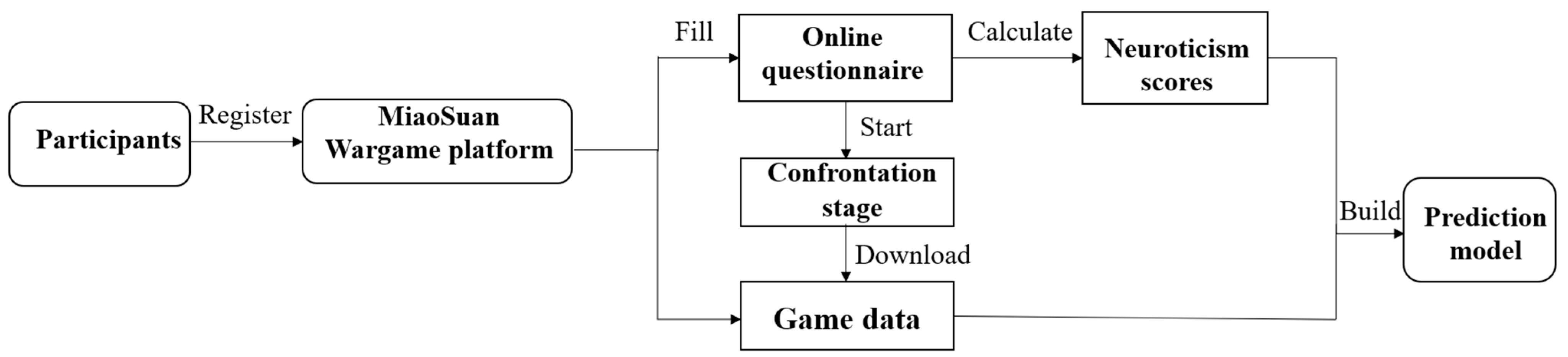 Behavsci 15 01012 g001