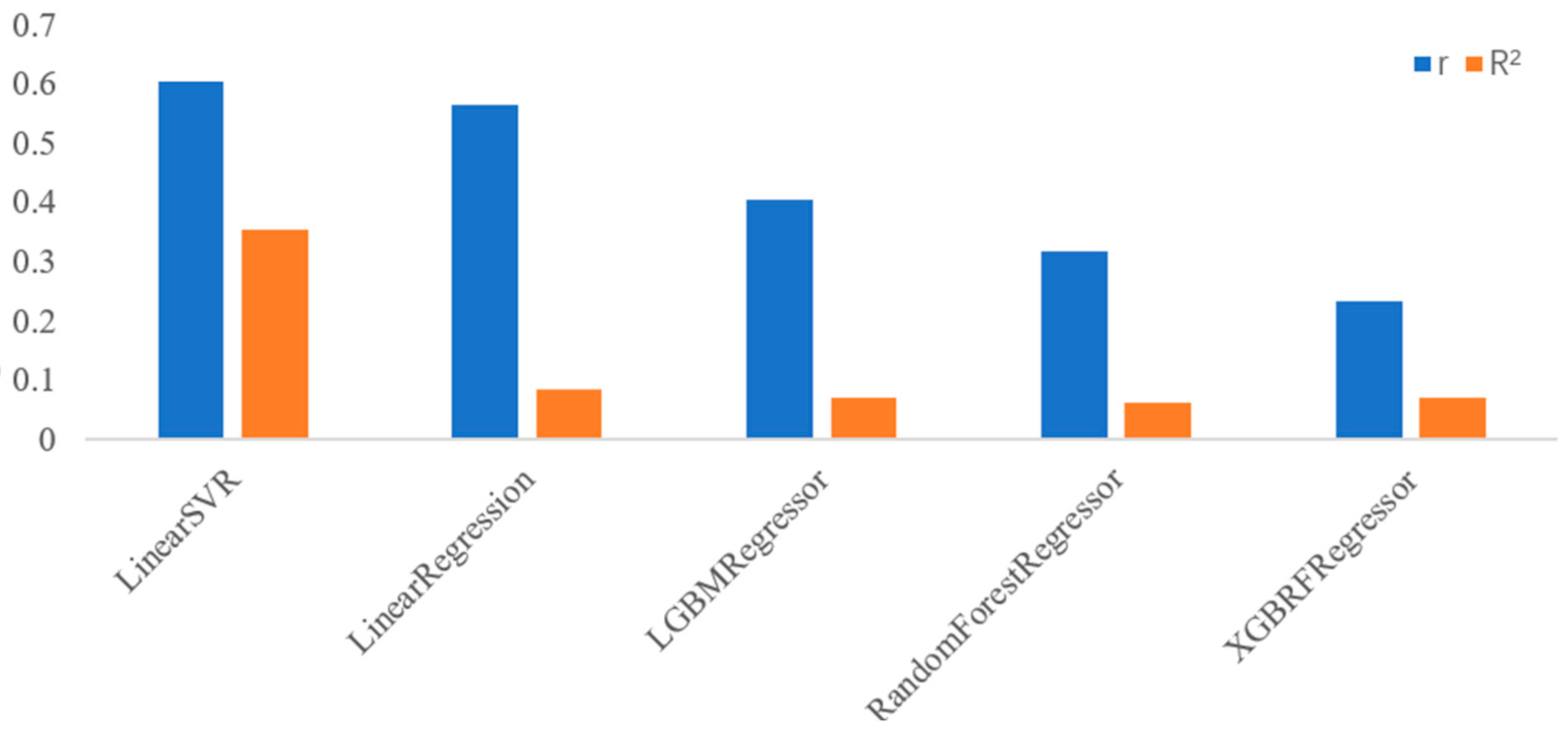 Behavsci 15 01012 g002