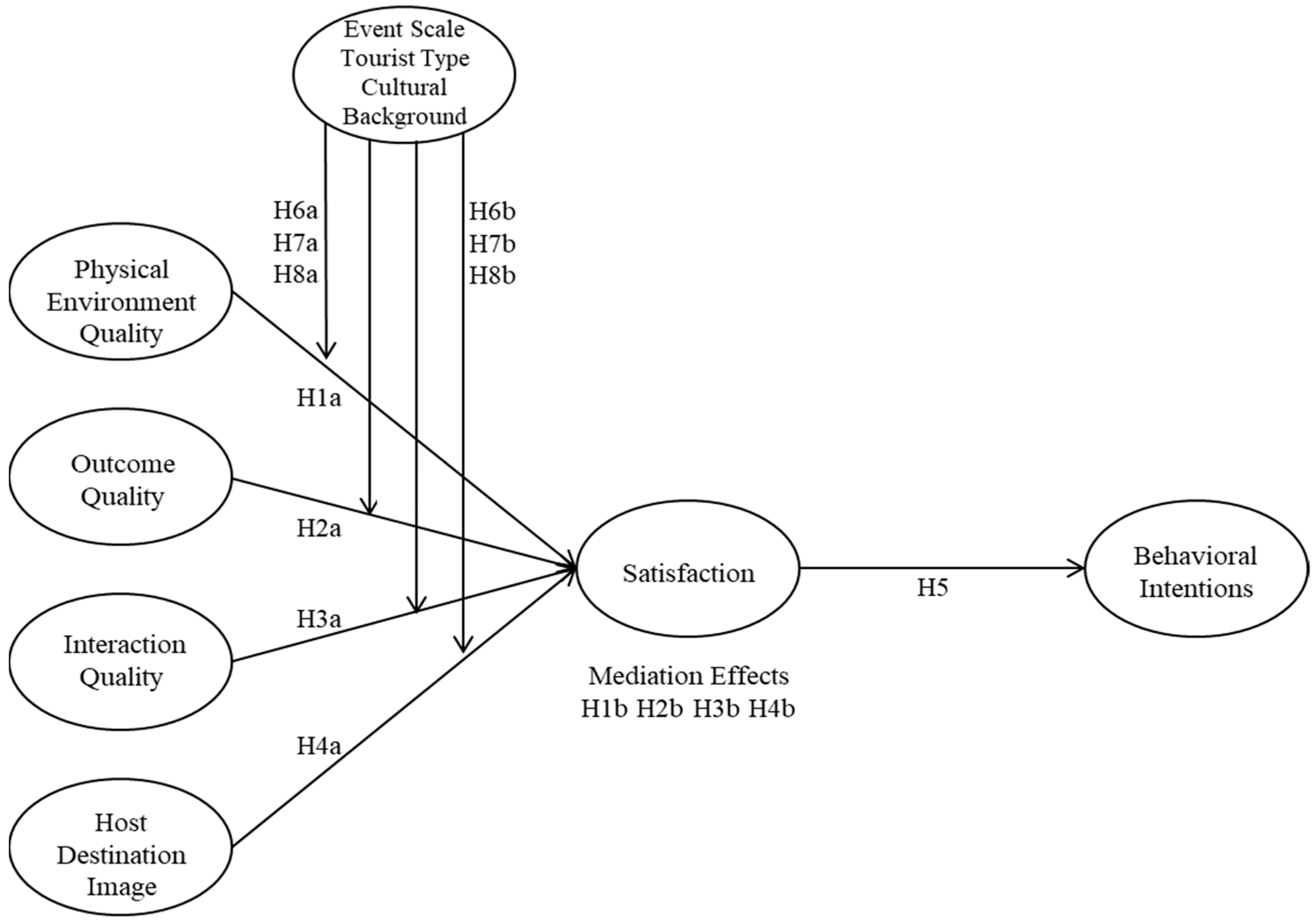 Behavsci 15 01019 g001