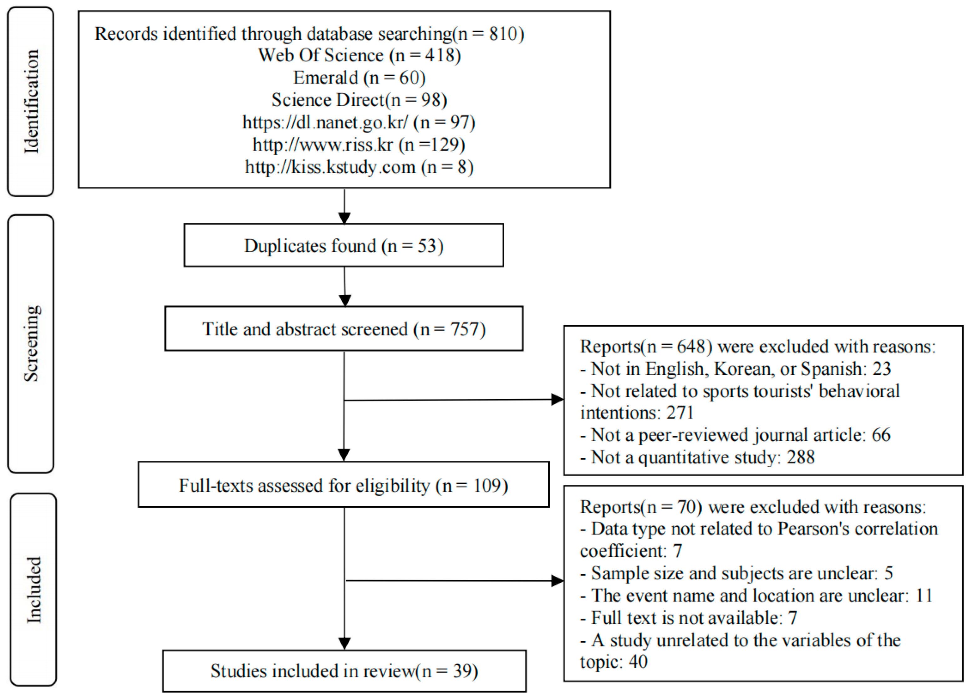 Behavsci 15 01019 g002
