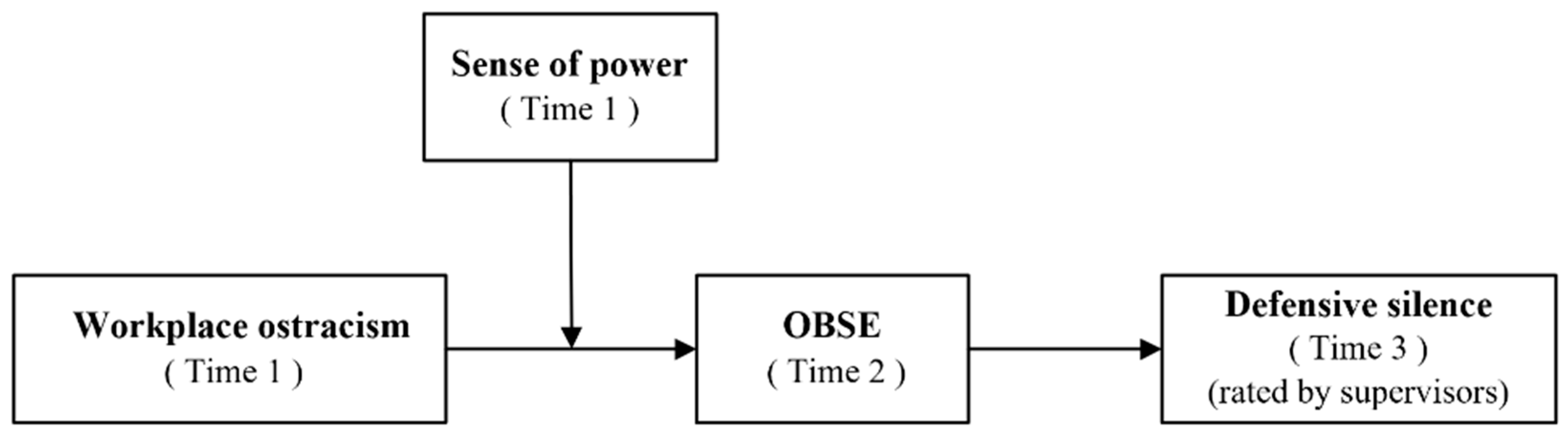 Behavsci 15 01022 g001