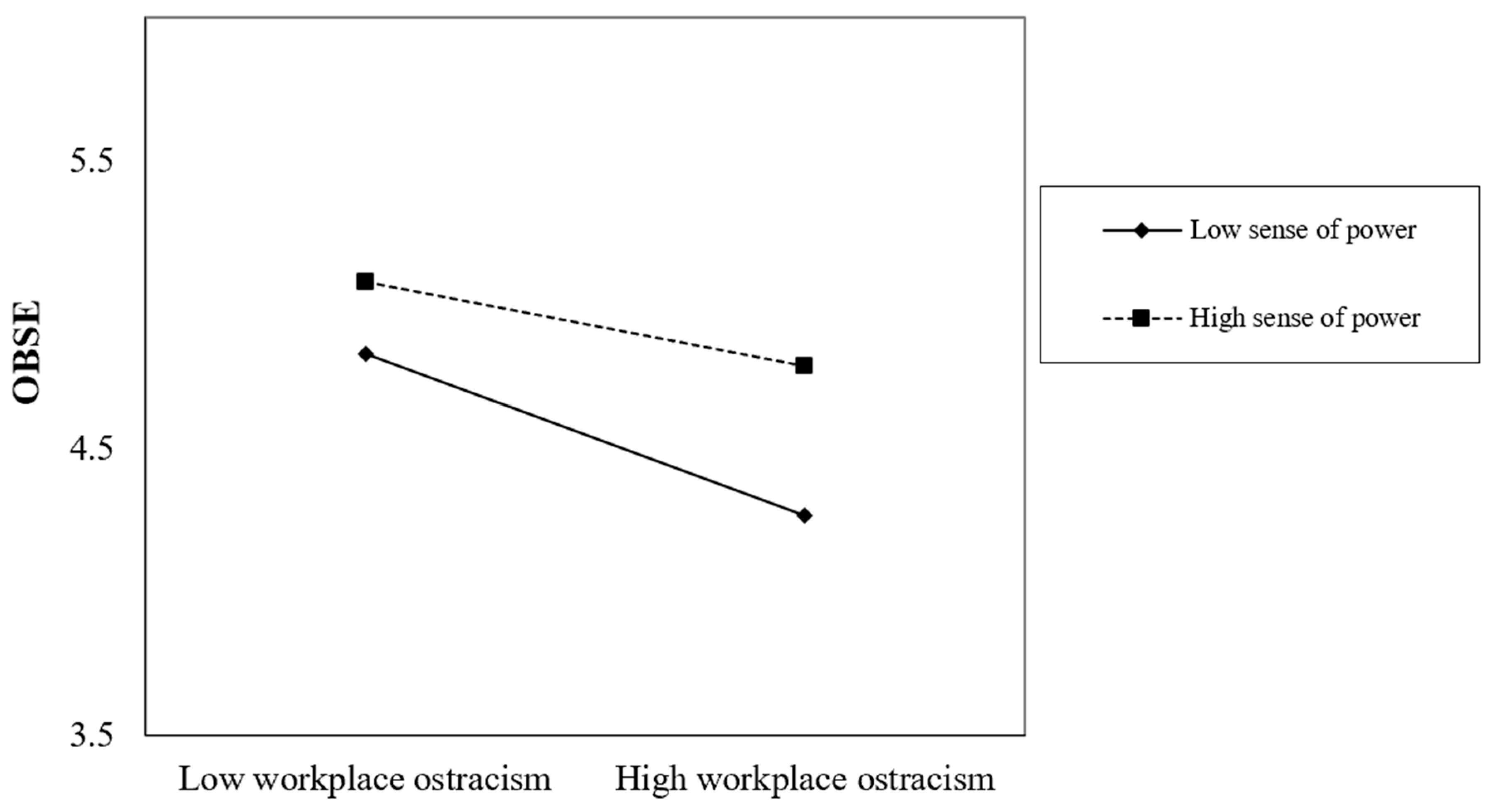 Behavsci 15 01022 g002