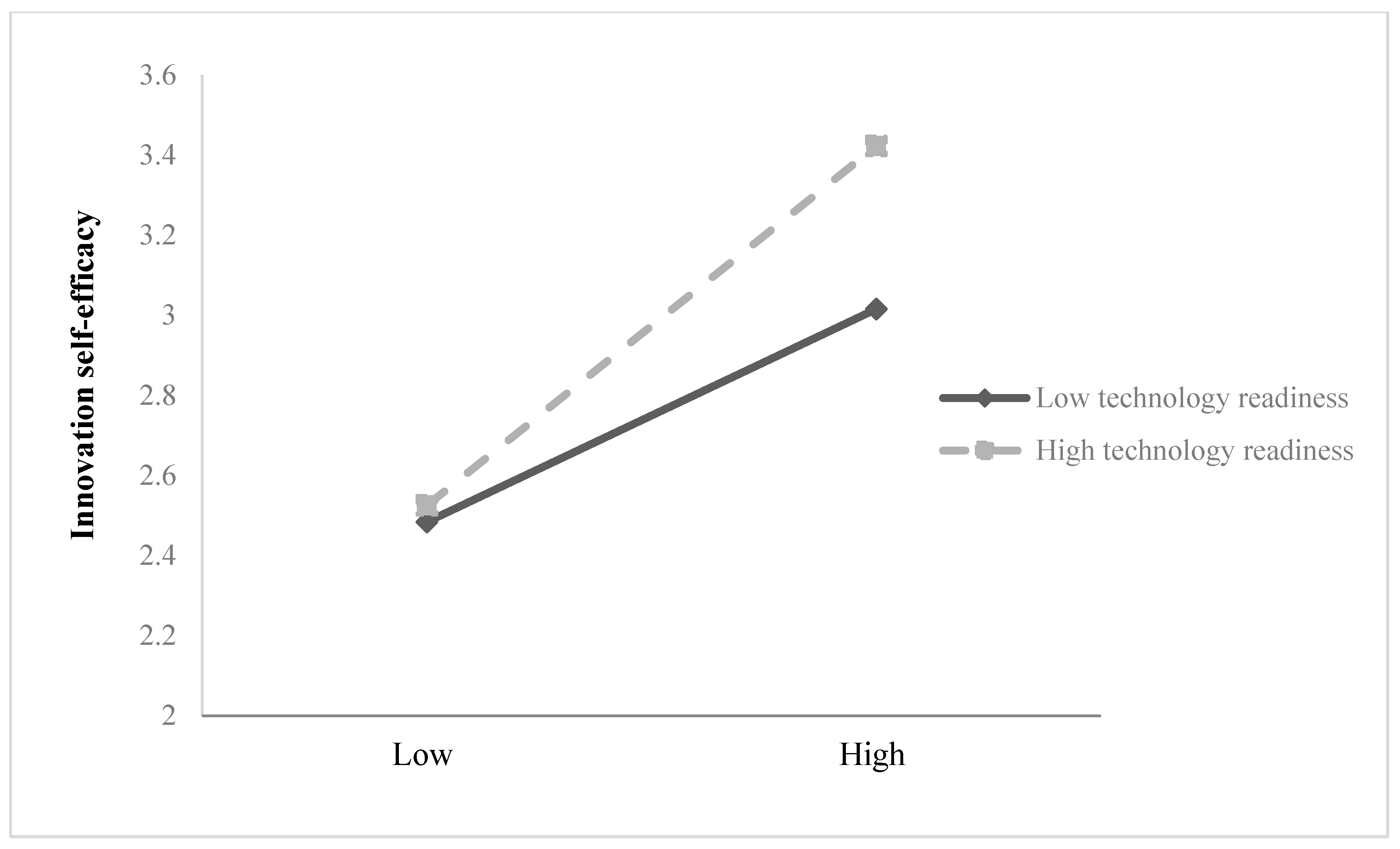 Behavsci 15 01024 g002