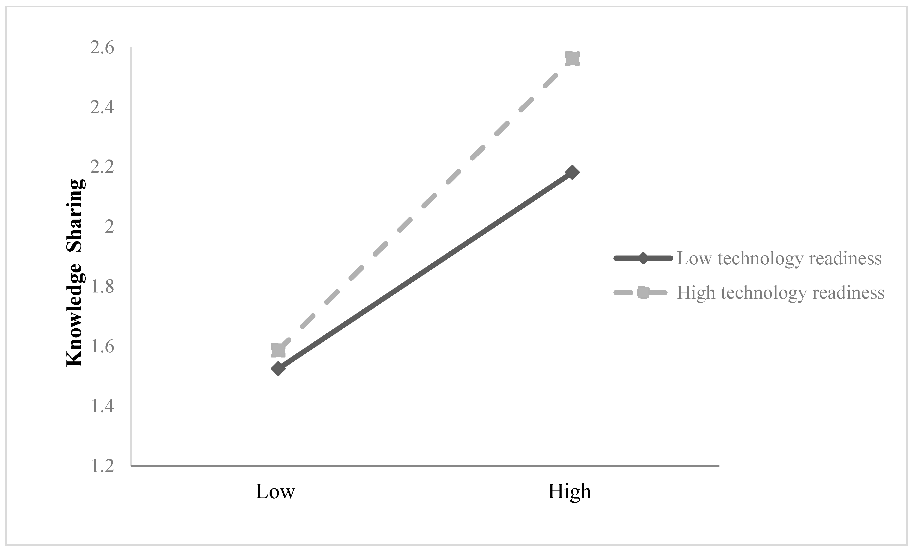 Behavsci 15 01024 g003