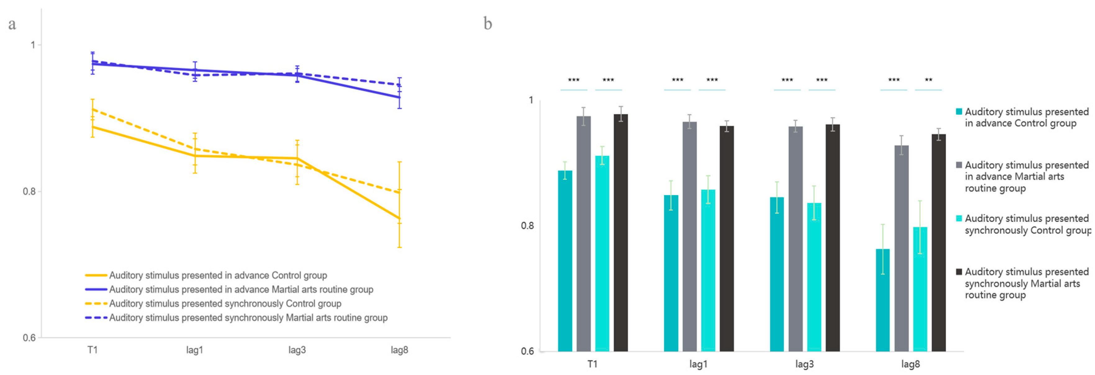 Behavsci 15 01028 g003