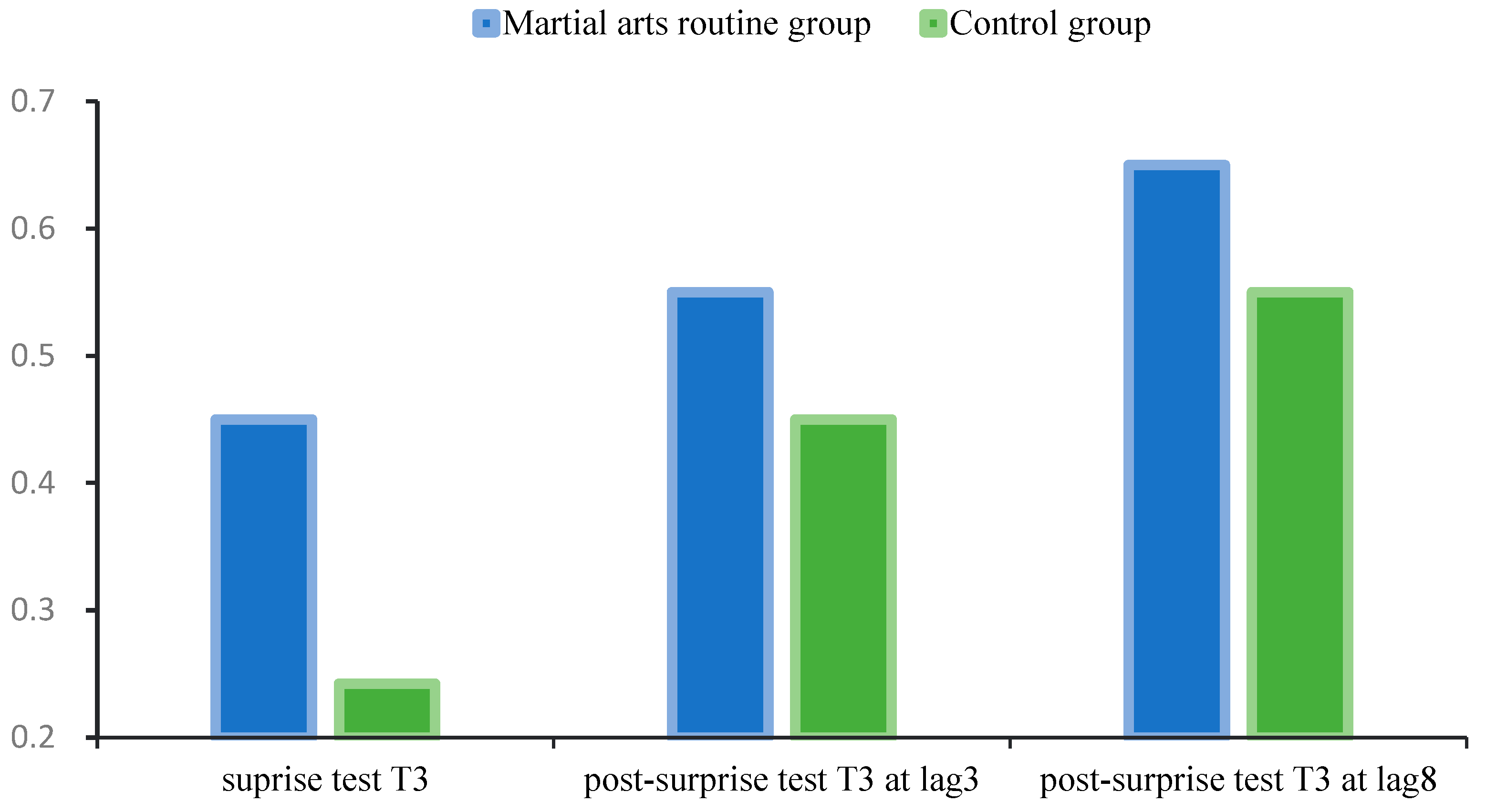 Behavsci 15 01028 g005
