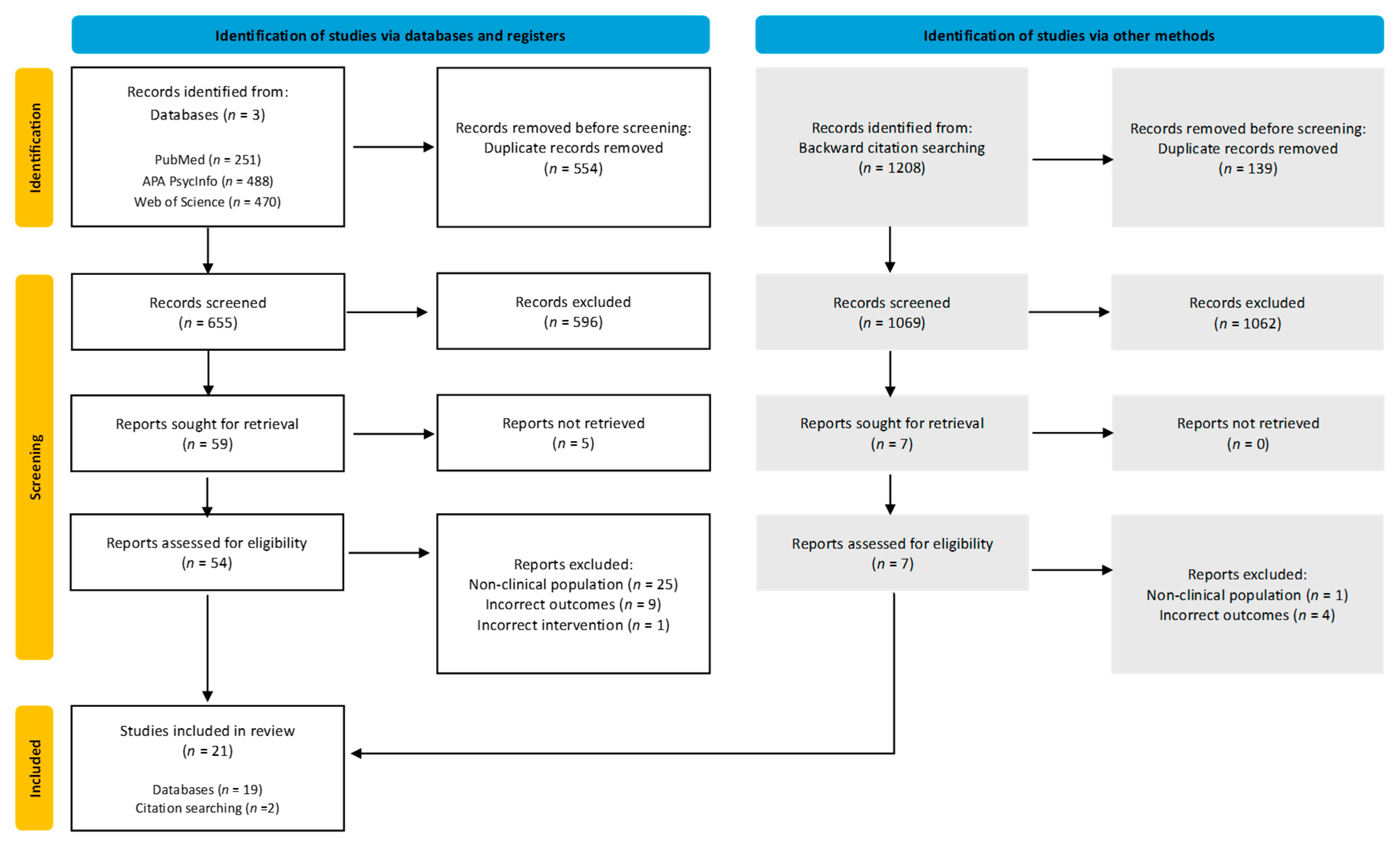 Behavsci 15 01031 g001