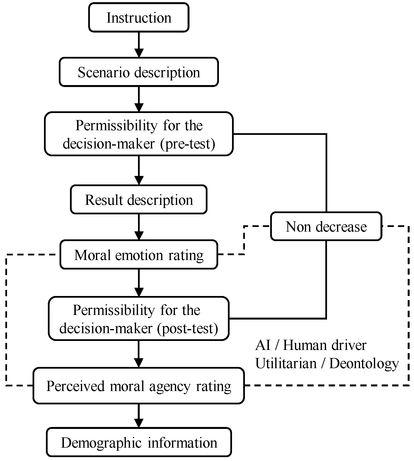 Behavsci 15 01038 g001