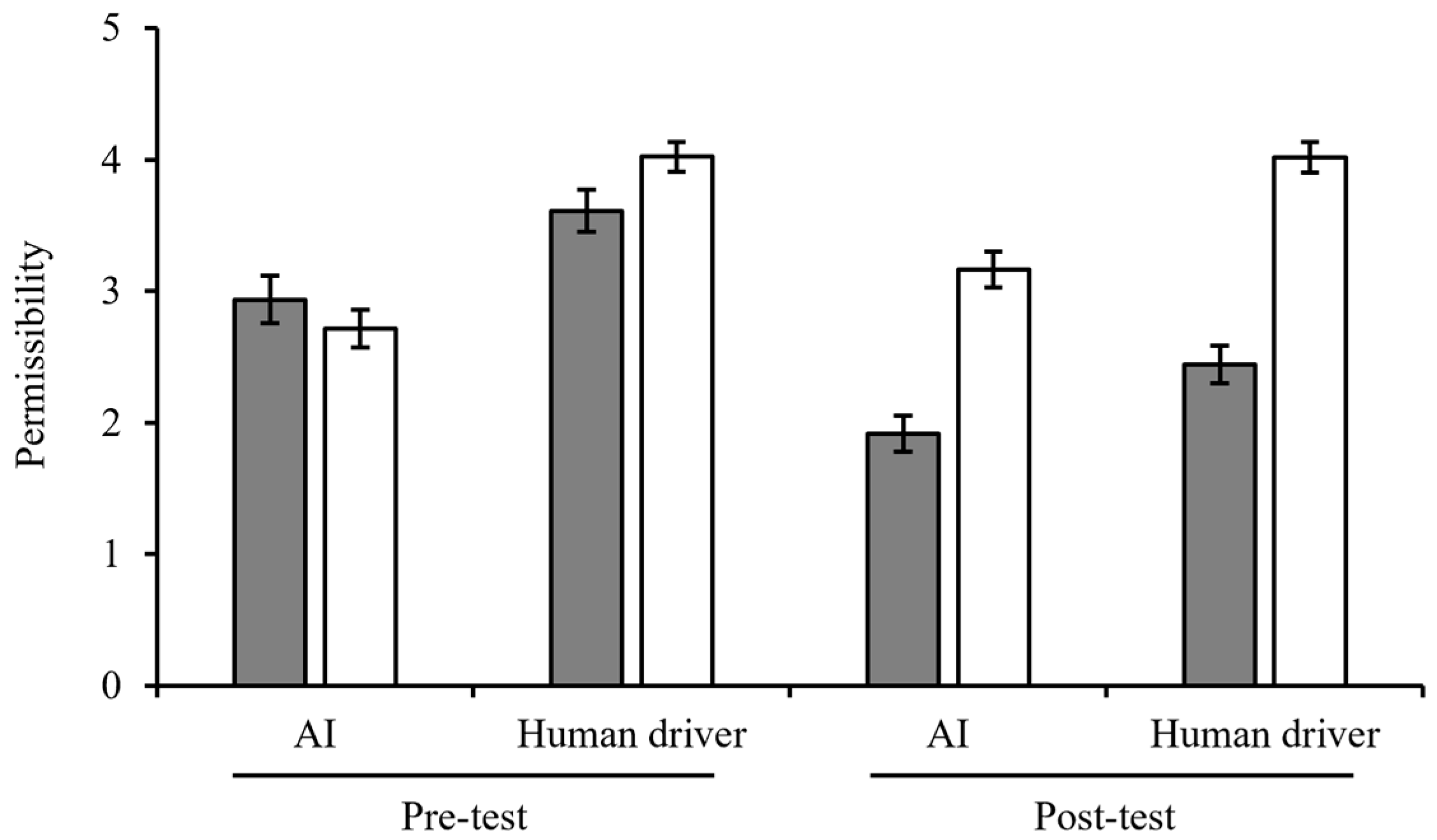 Behavsci 15 01038 g003