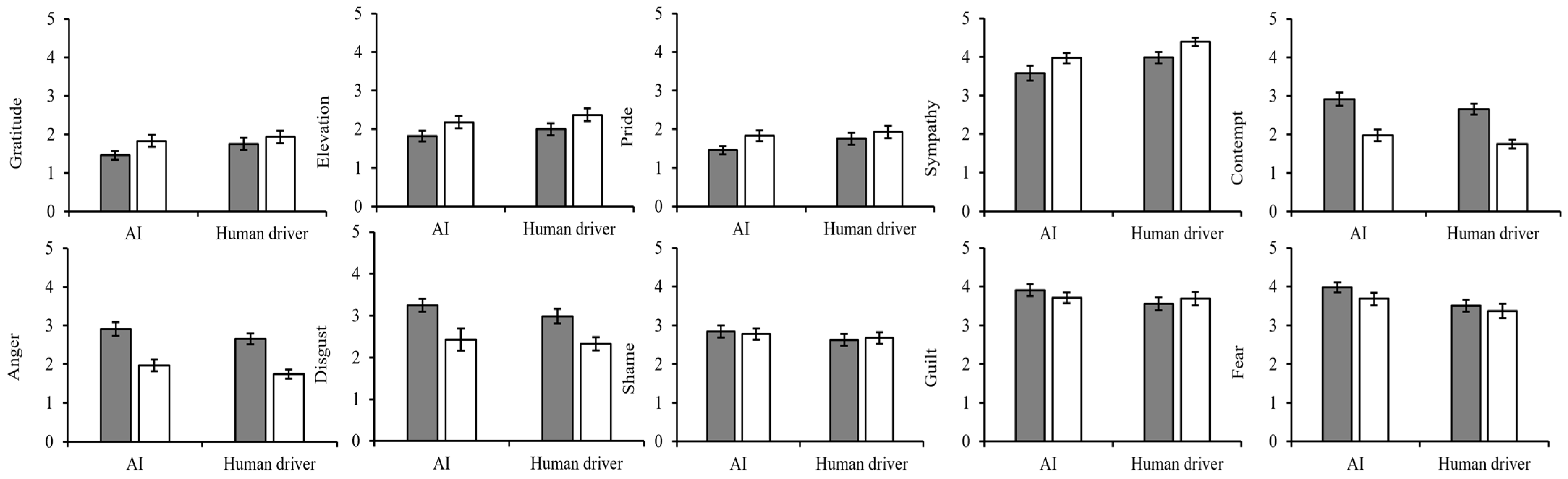 Behavsci 15 01038 g004