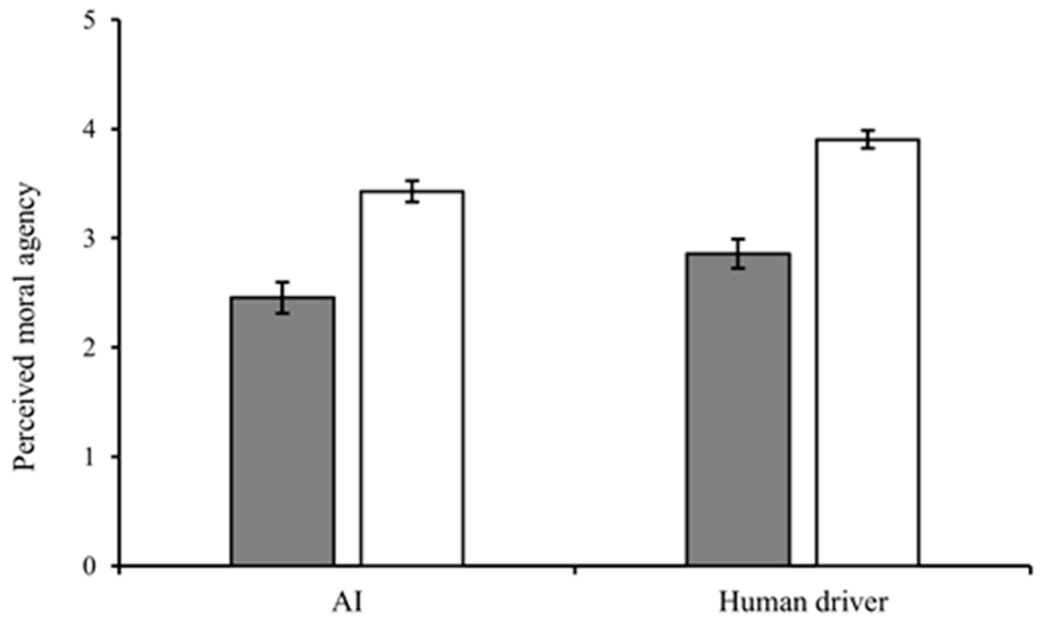 Behavsci 15 01038 g005