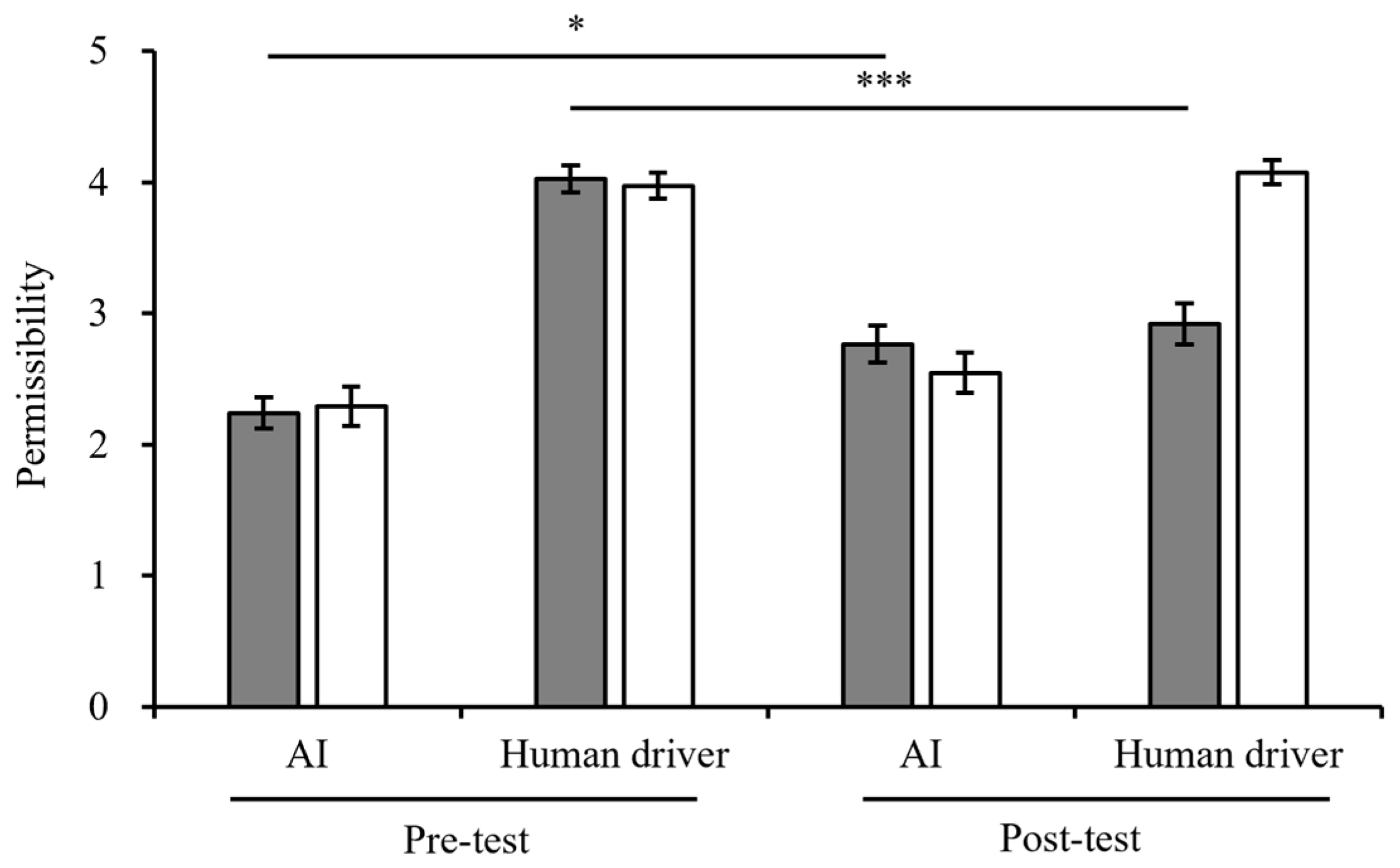 Behavsci 15 01038 g007