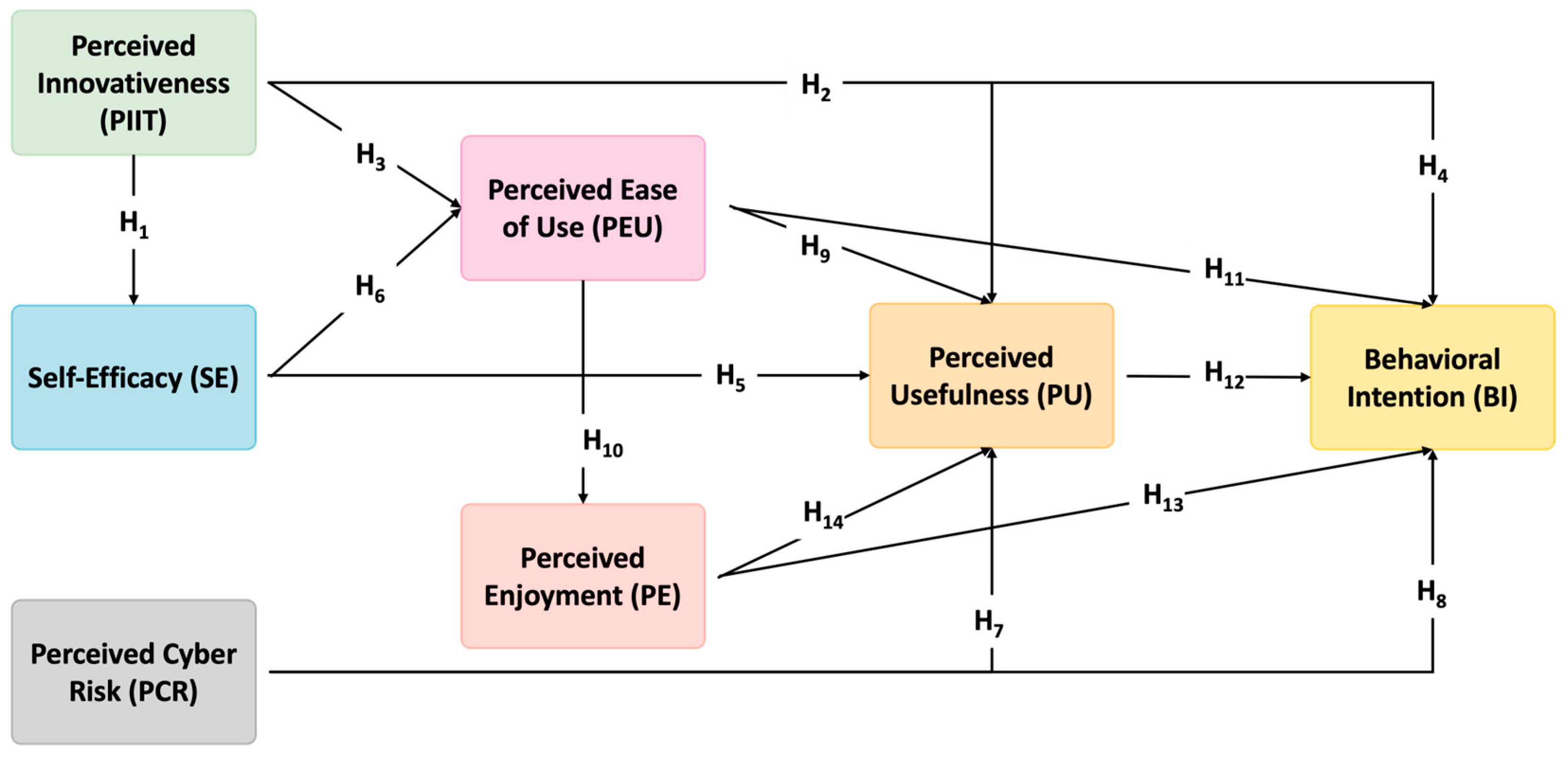 Behavsci 15 01040 g001