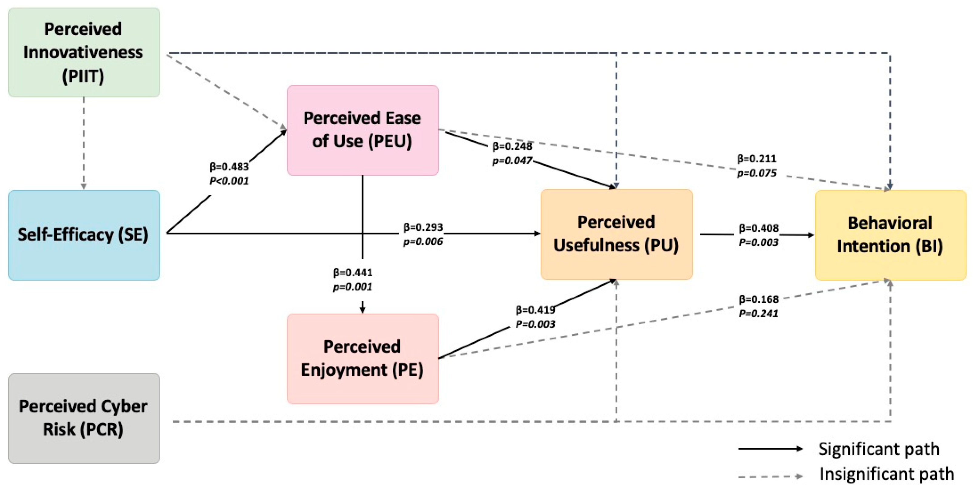 Behavsci 15 01040 g002