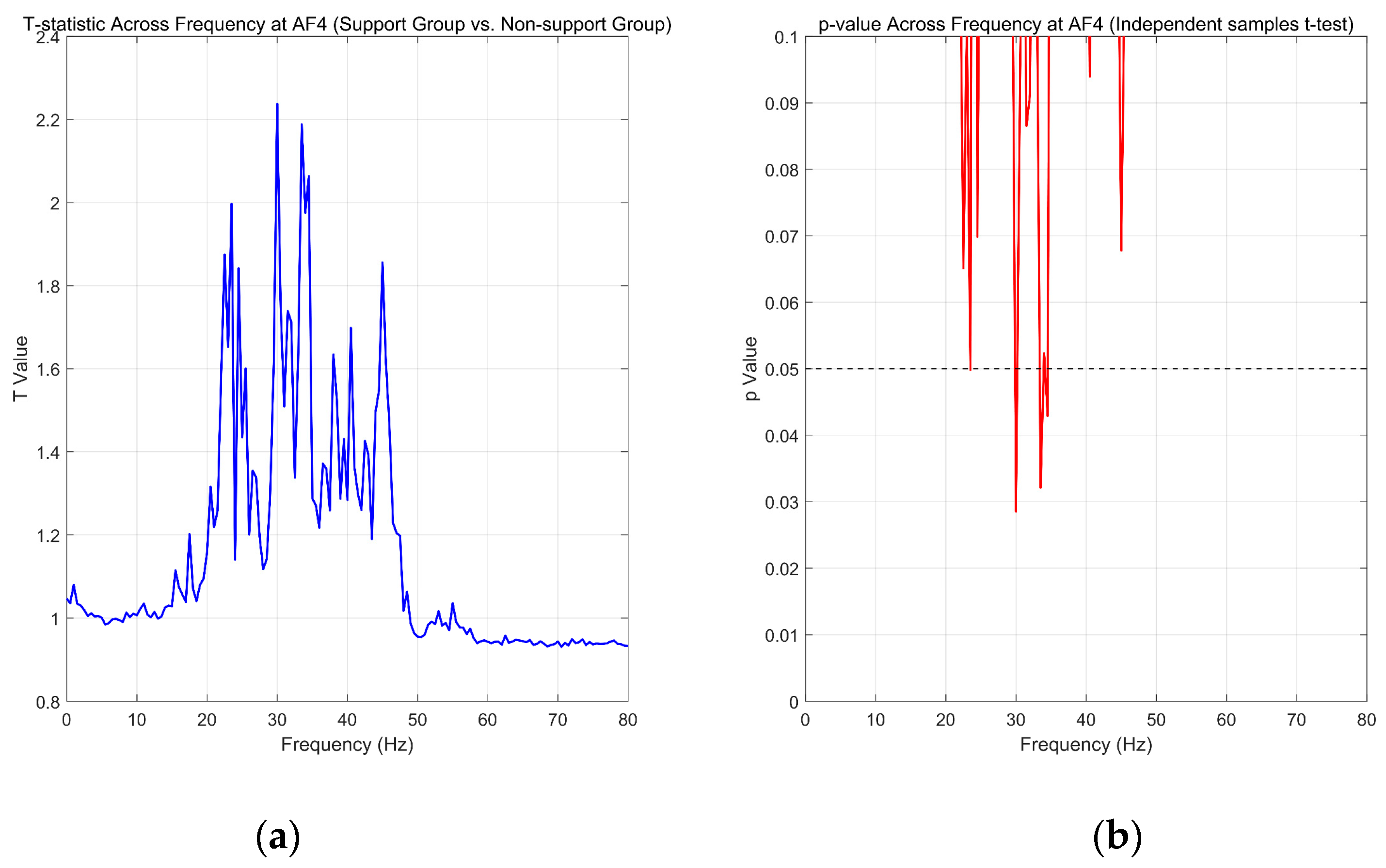 Behavsci 15 01043 g007