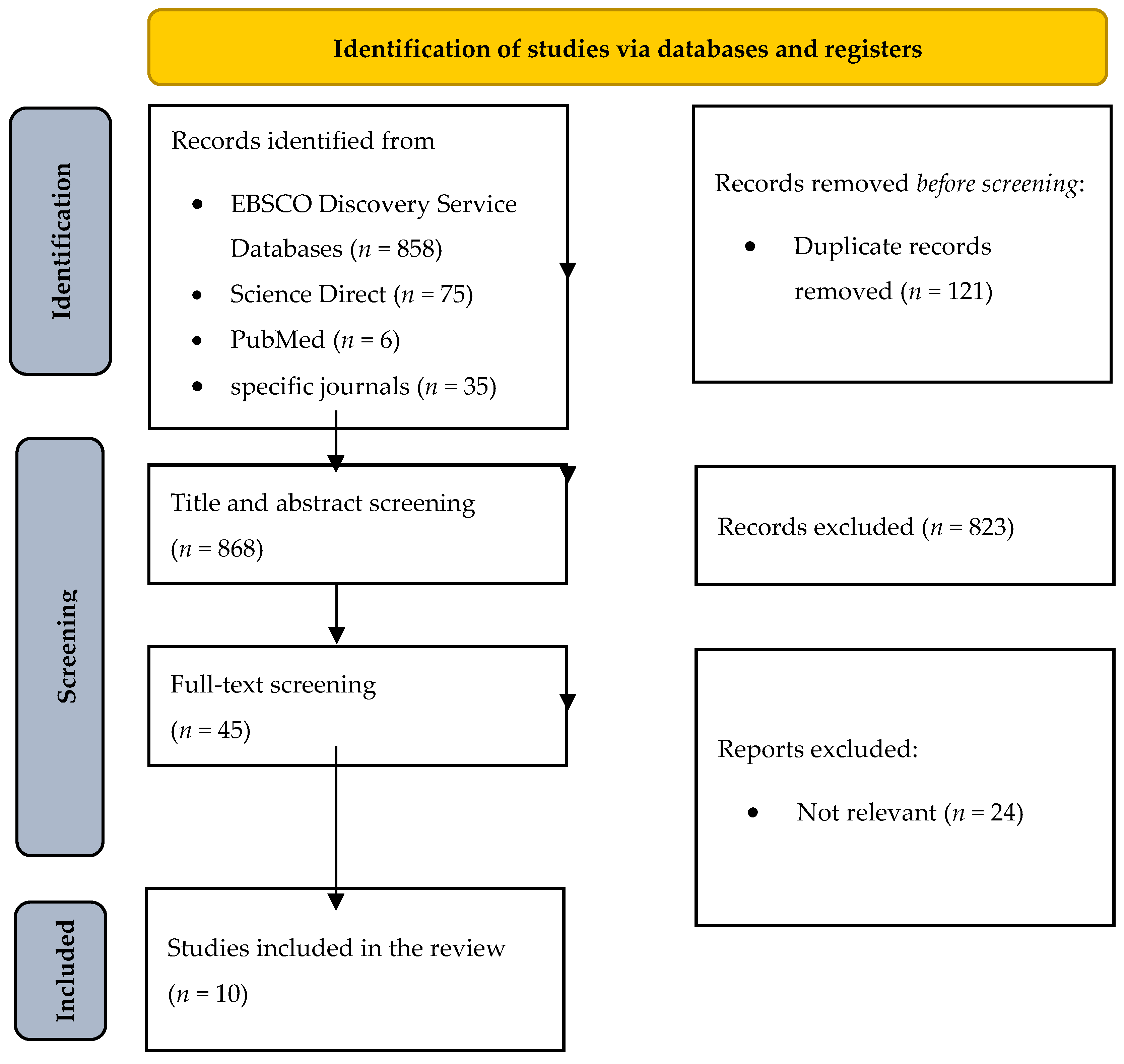 Behavsci 15 01044 g001 Behavsci 15 01044 g001