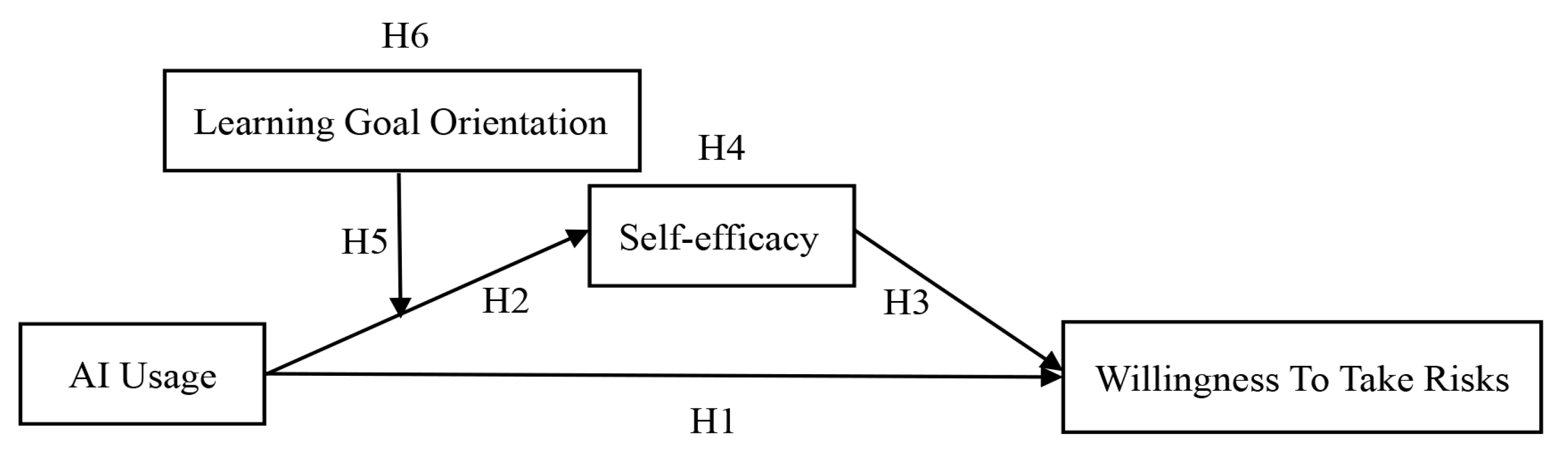 Behavsci 15 01046 g001